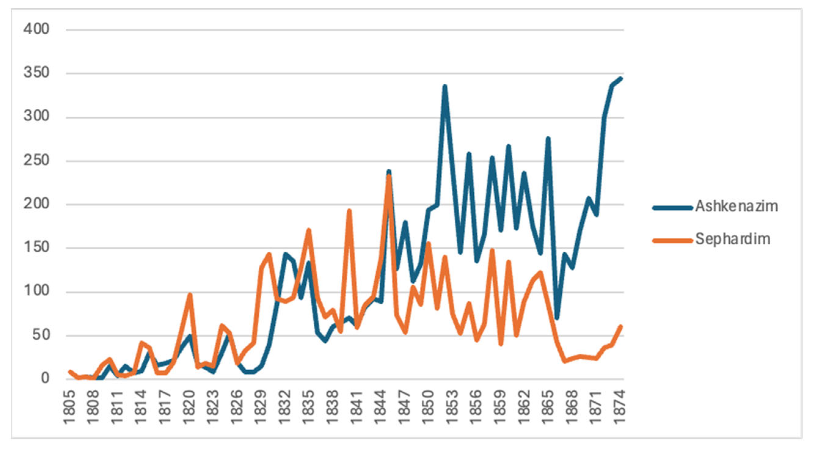 Genealogy 09 00072 g020