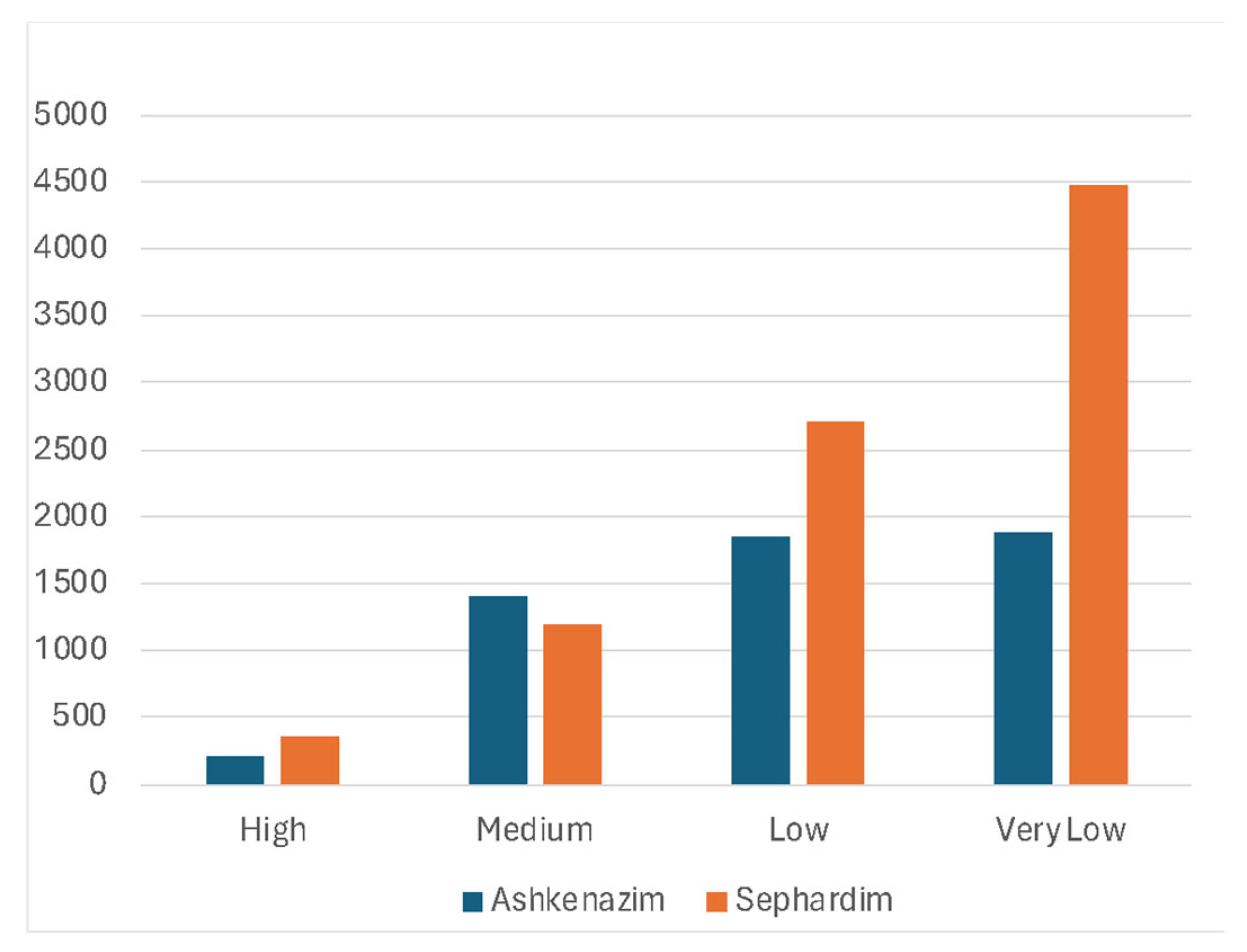Genealogy 09 00072 g023