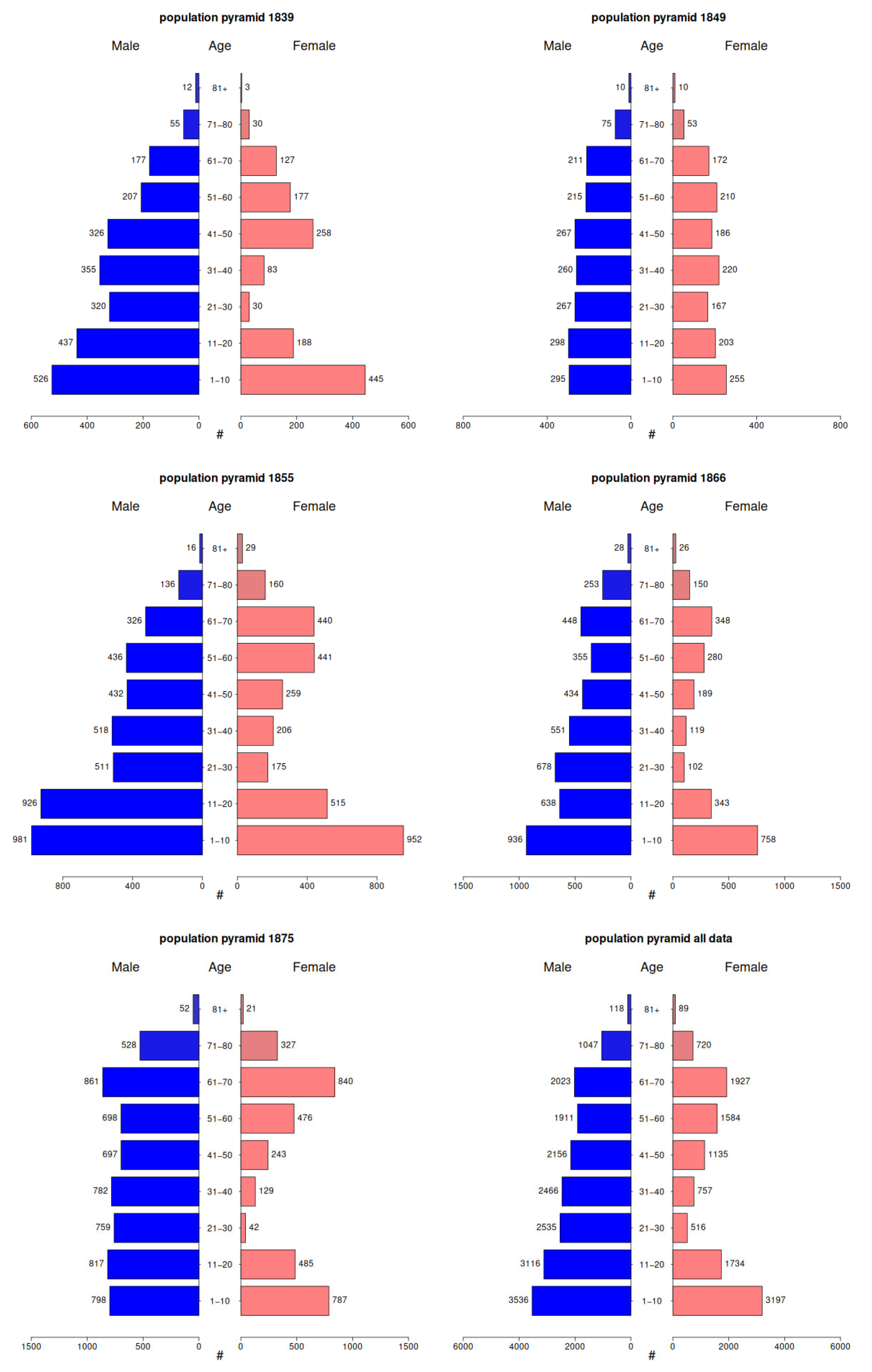 Genealogy 09 00072 g0a1