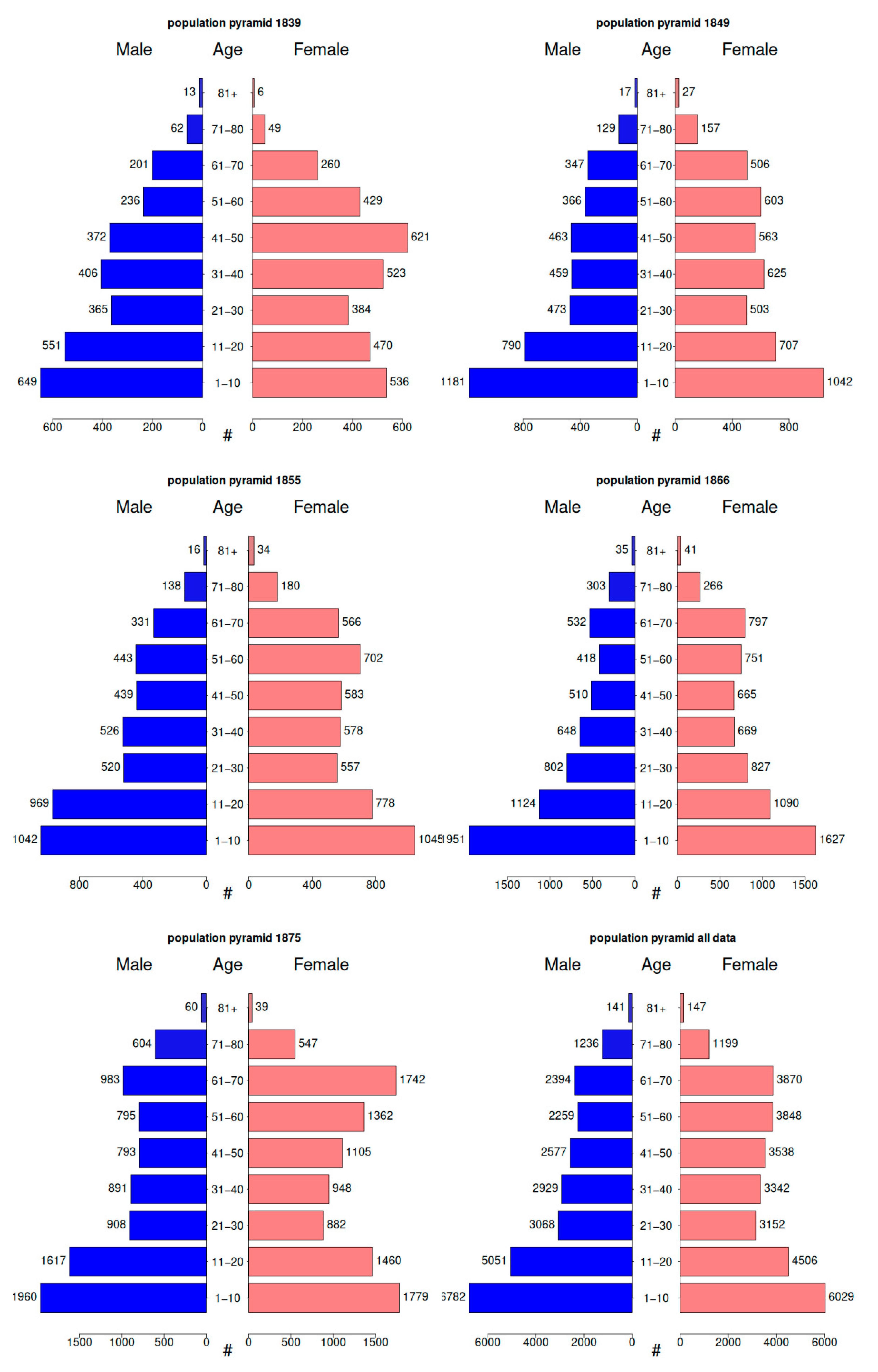 Genealogy 09 00072 g0a2