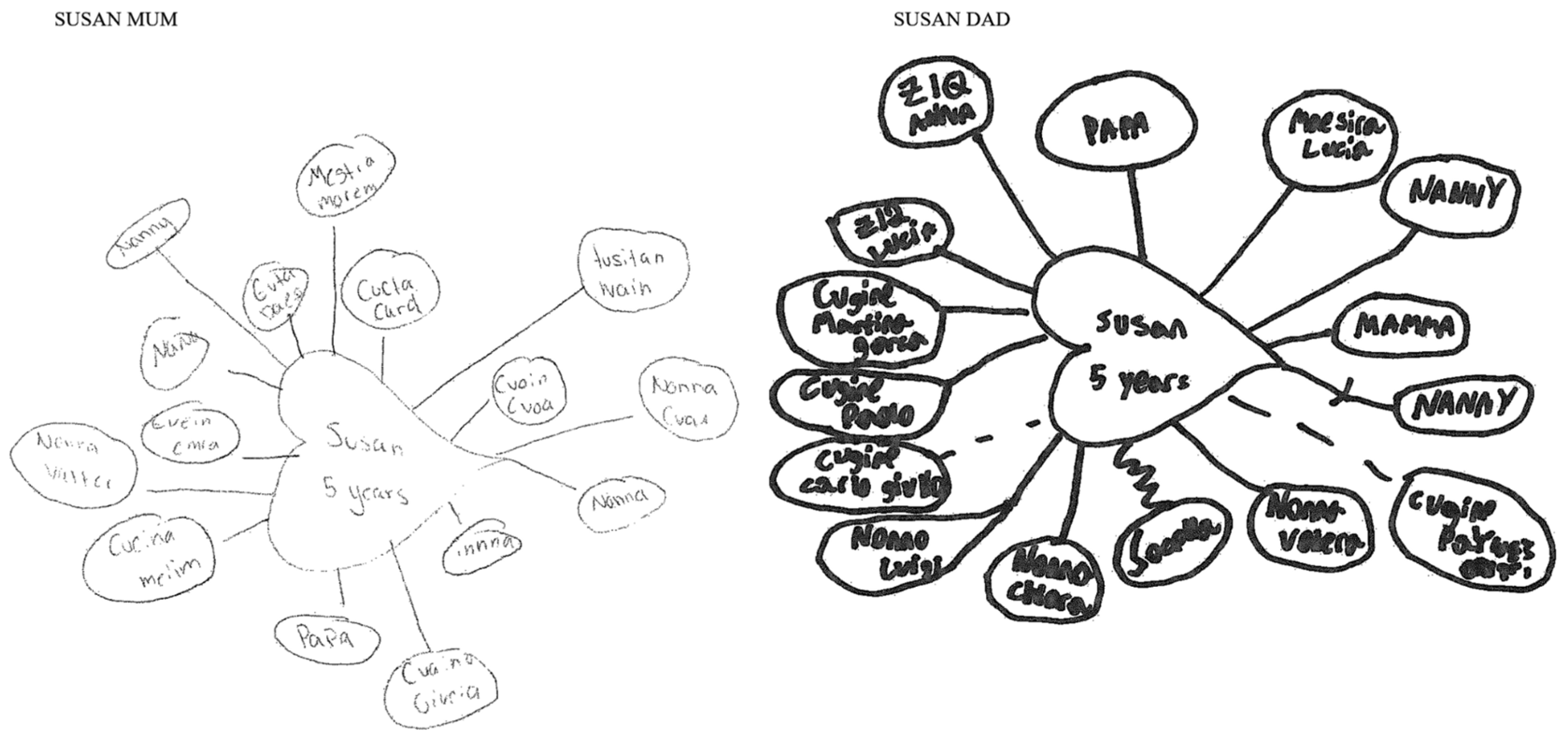 Genealogy 09 00119 g002