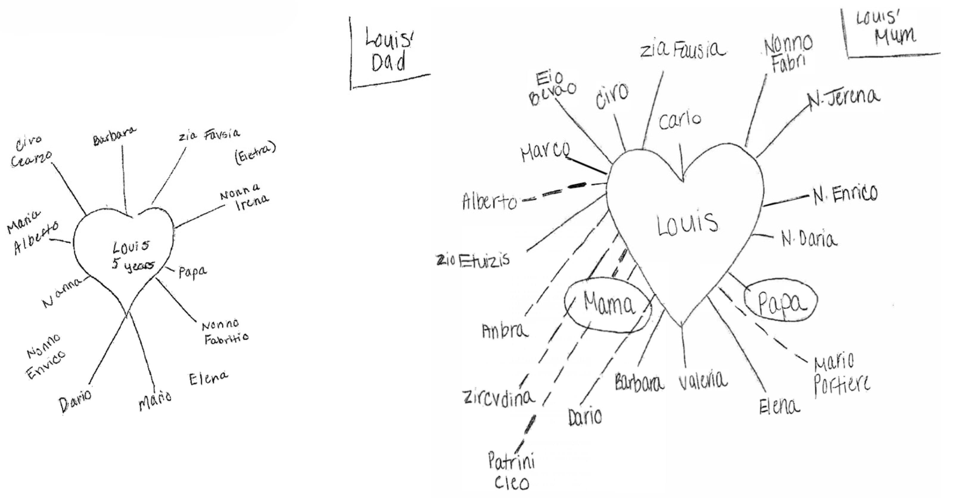 Genealogy 09 00119 g003