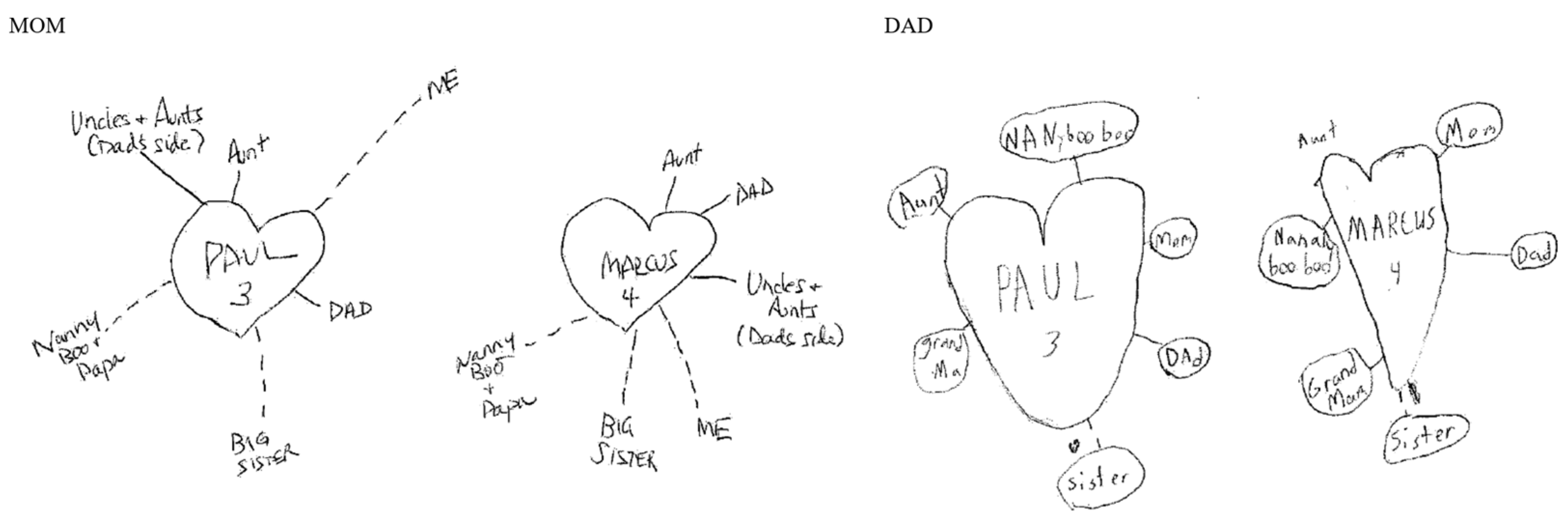 Genealogy 09 00119 g006