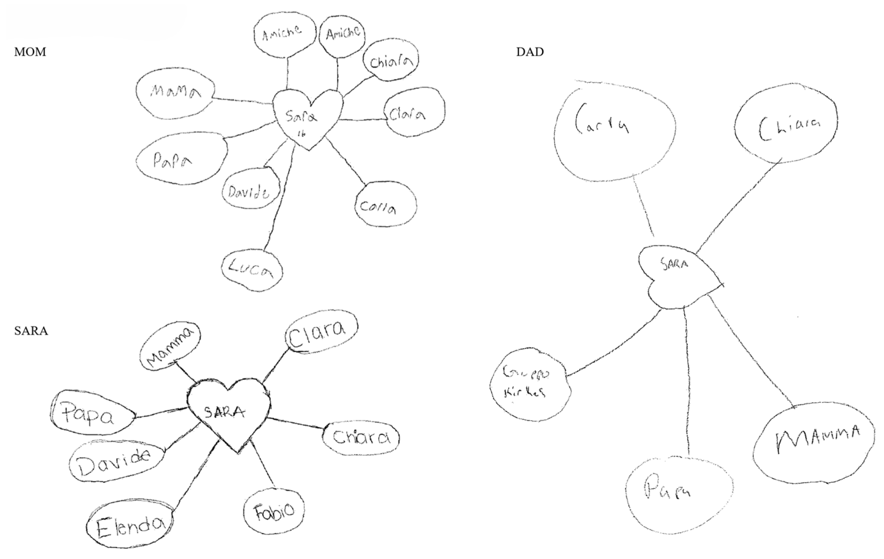 Genealogy 09 00119 g008