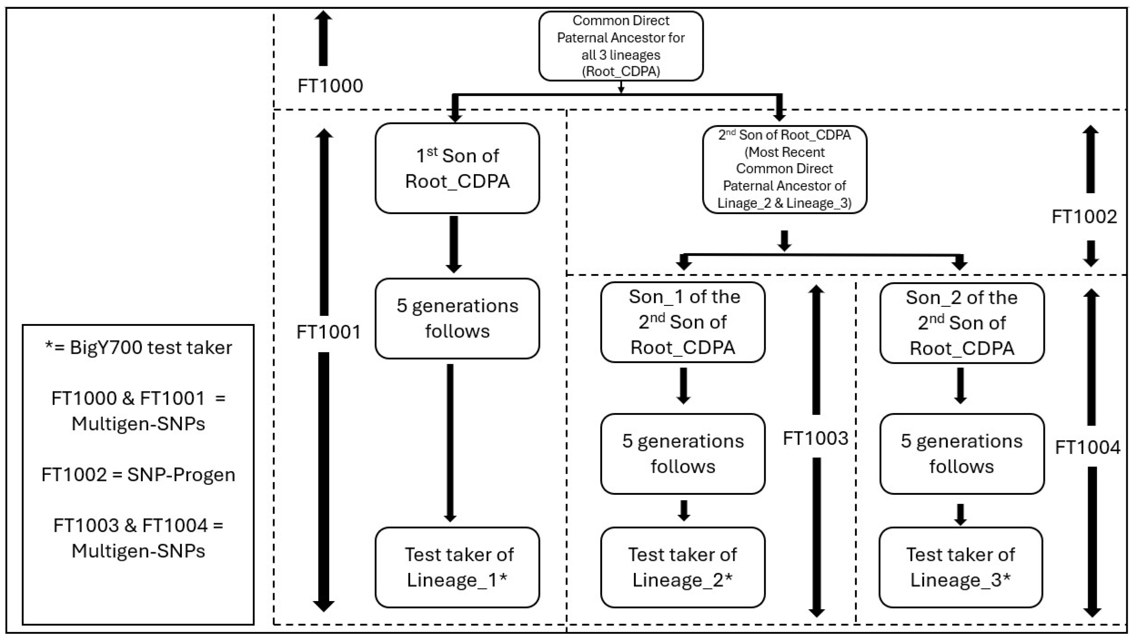 Genealogy 09 00132 g001