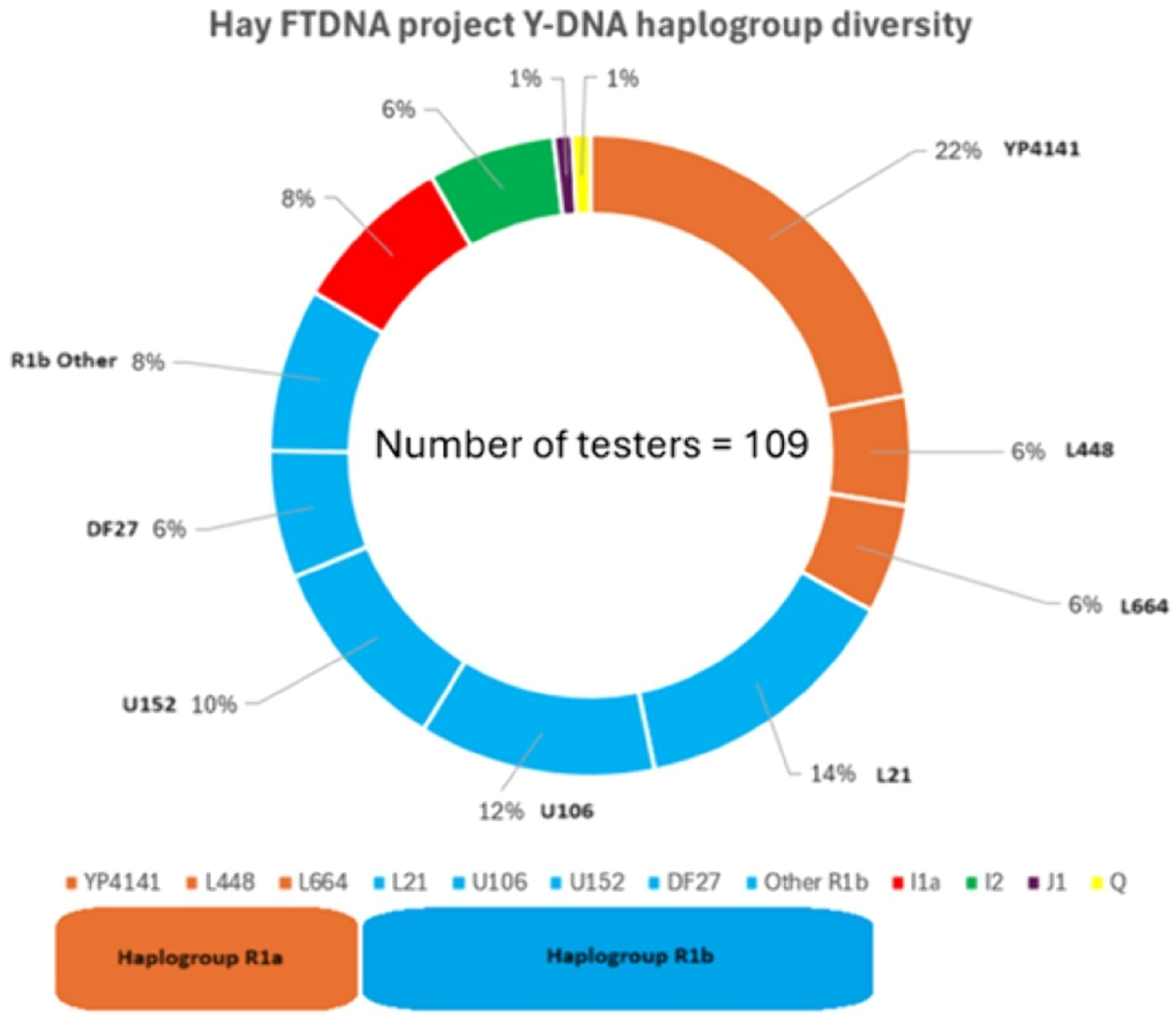 Genealogy 09 00132 g002