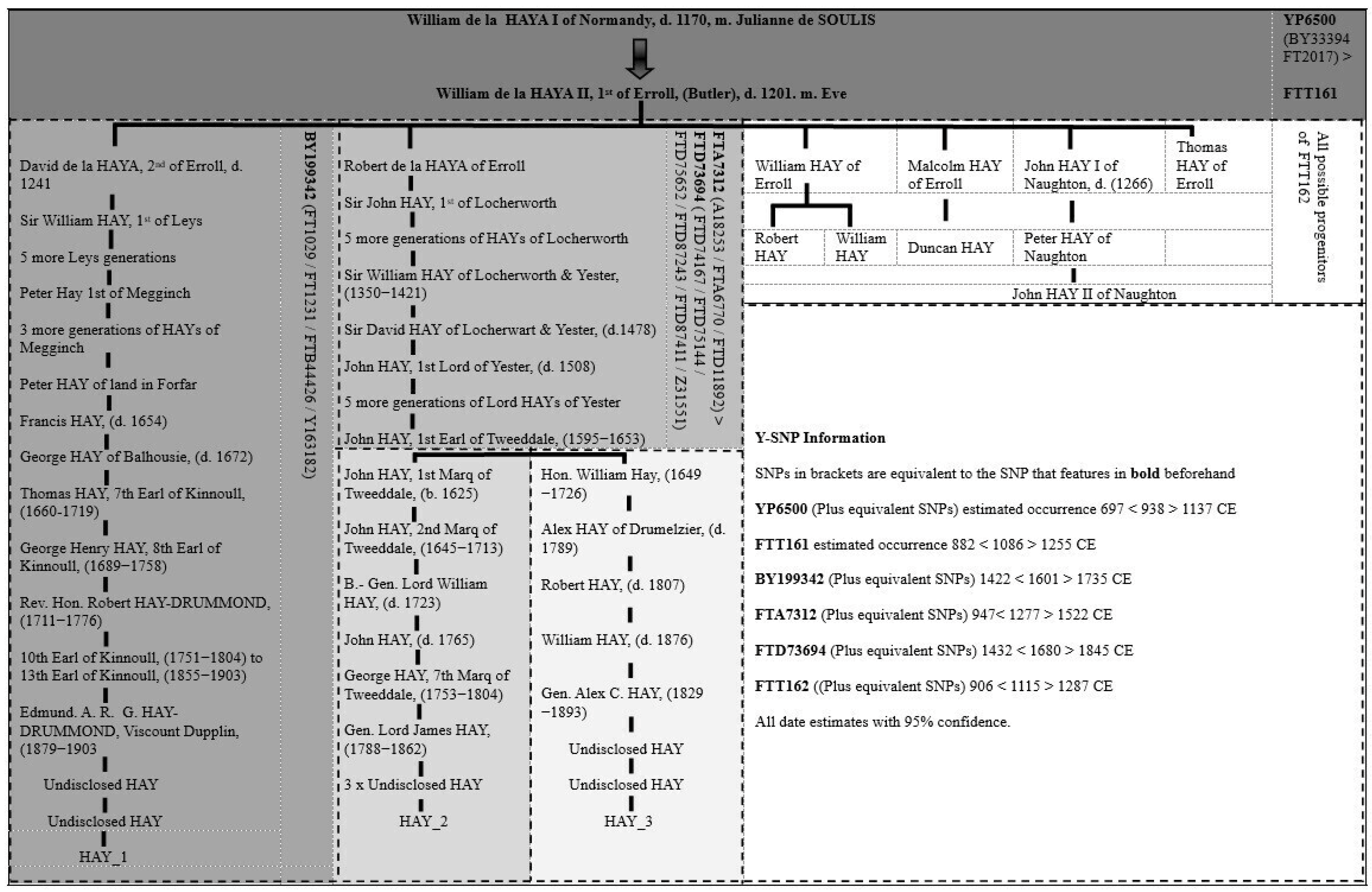 Genealogy 09 00132 g006