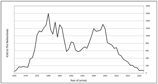 Genealogy 09 00133 g001