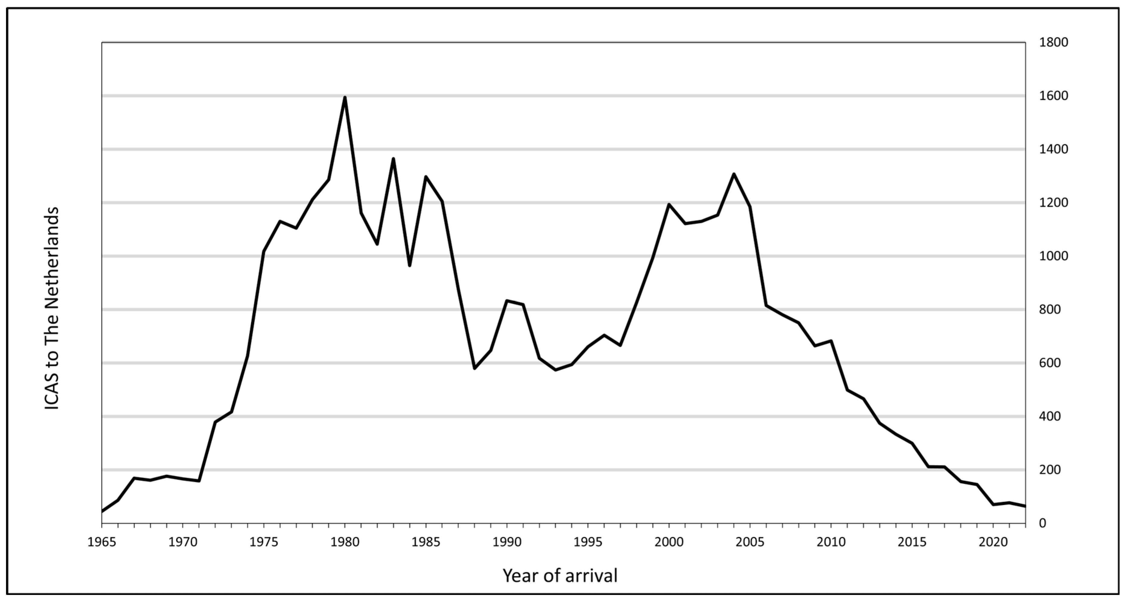 Genealogy 09 00133 g001