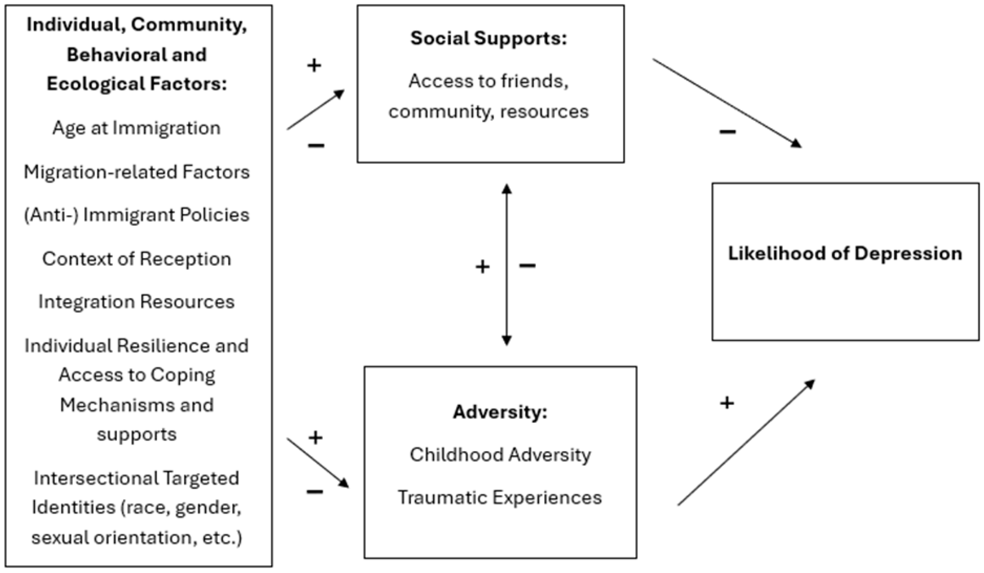Genealogy 09 00137 g001 Genealogy 09 00137 g001