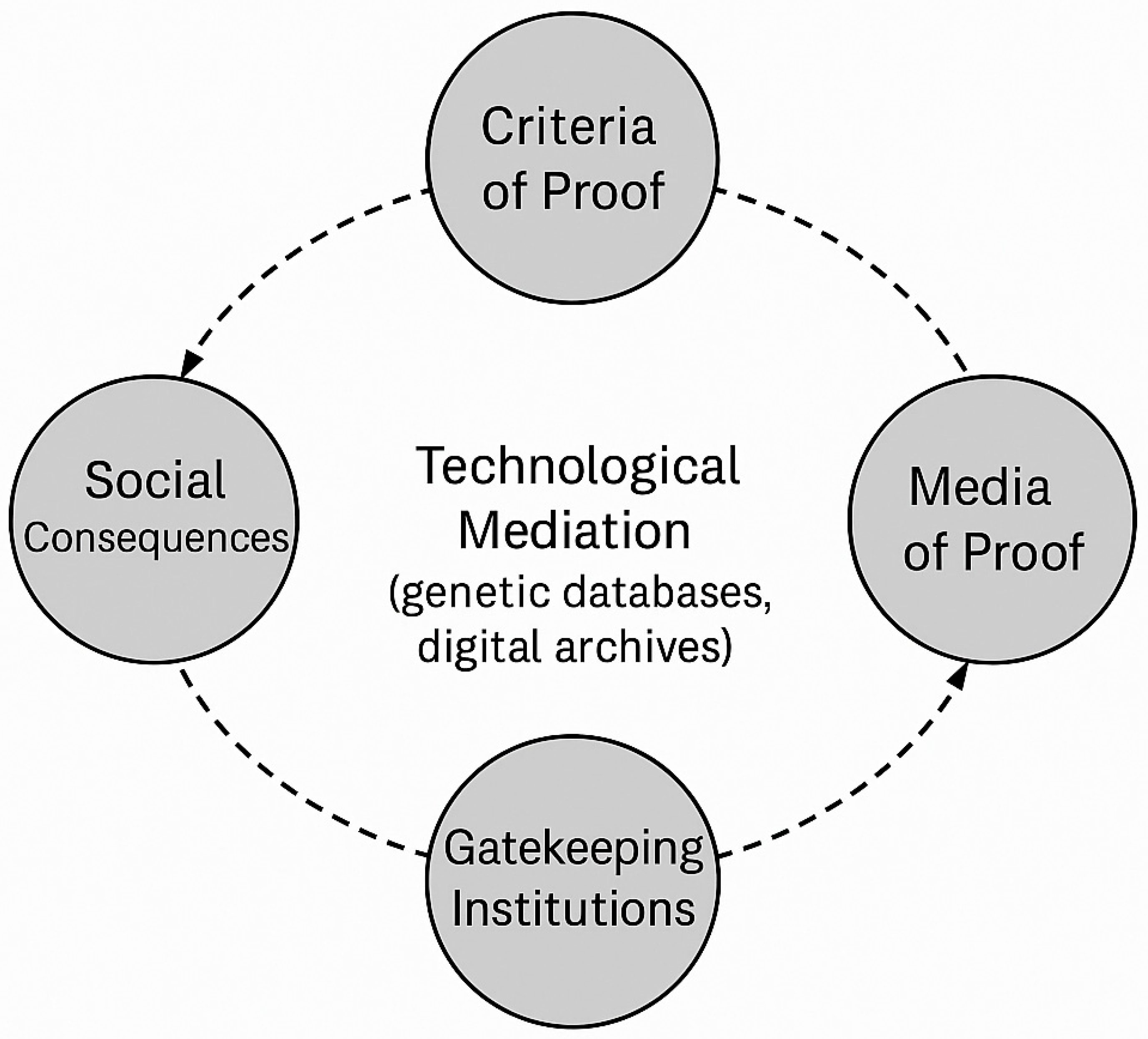 Genealogy 09 00138 g001