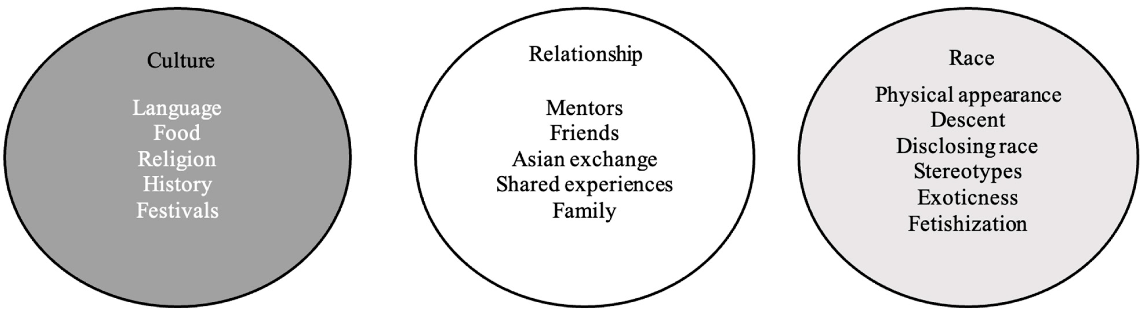 Genealogy 09 00141 g002 Genealogy 09 00141 g002