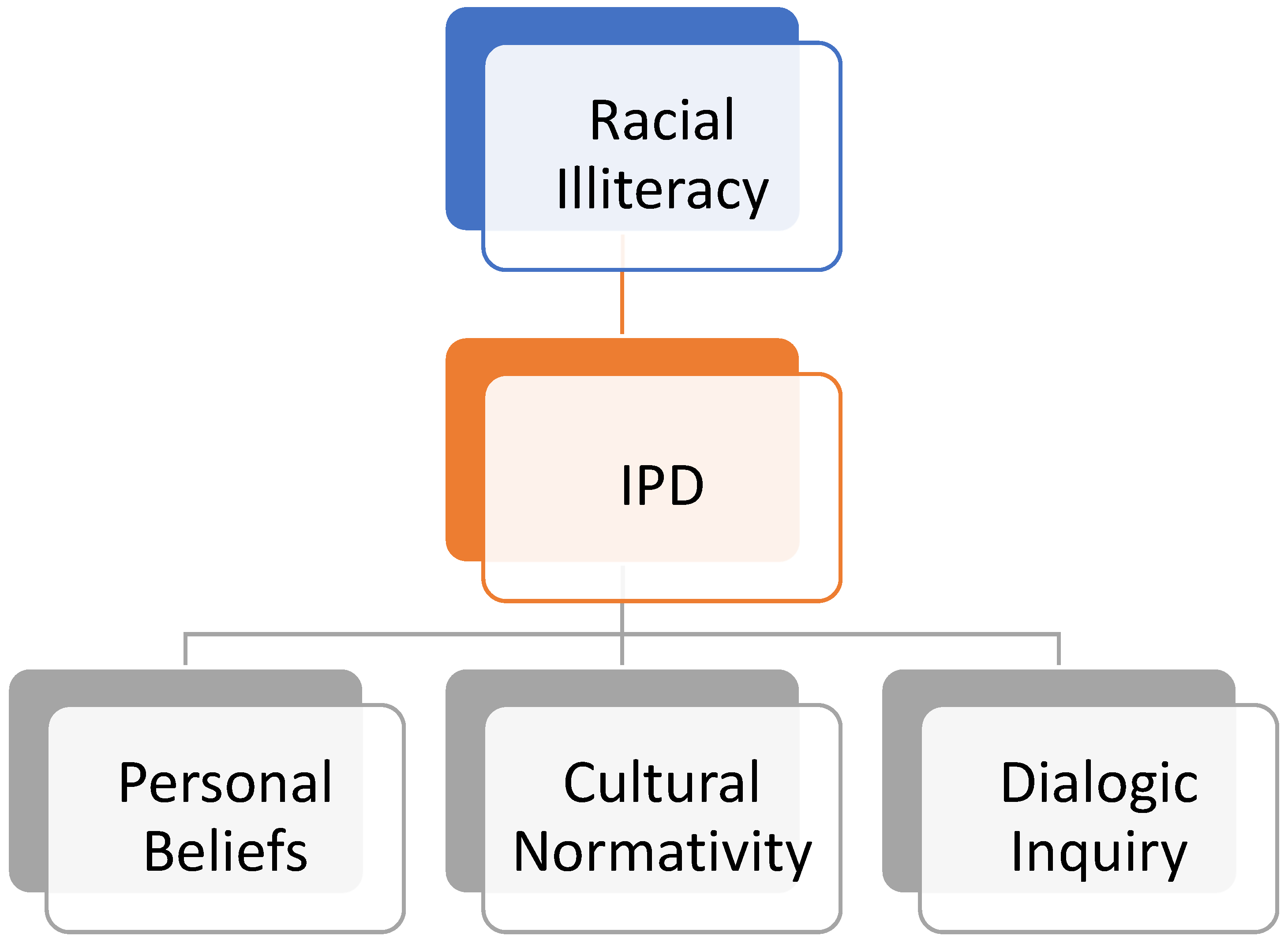Genealogy 09 00147 g001
