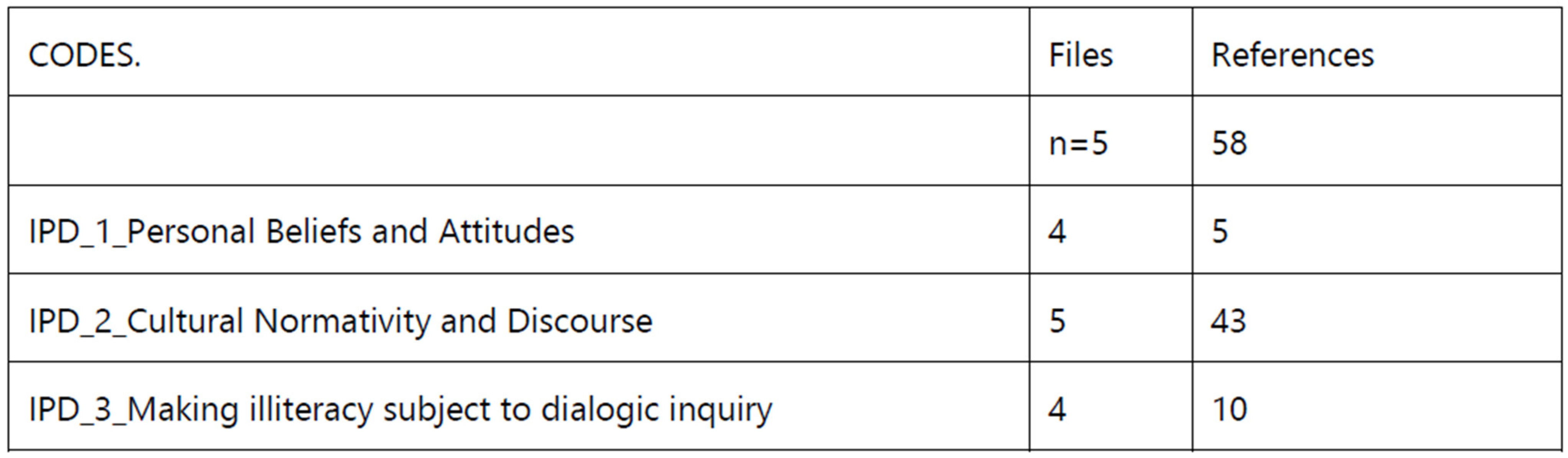 Genealogy 09 00147 g002