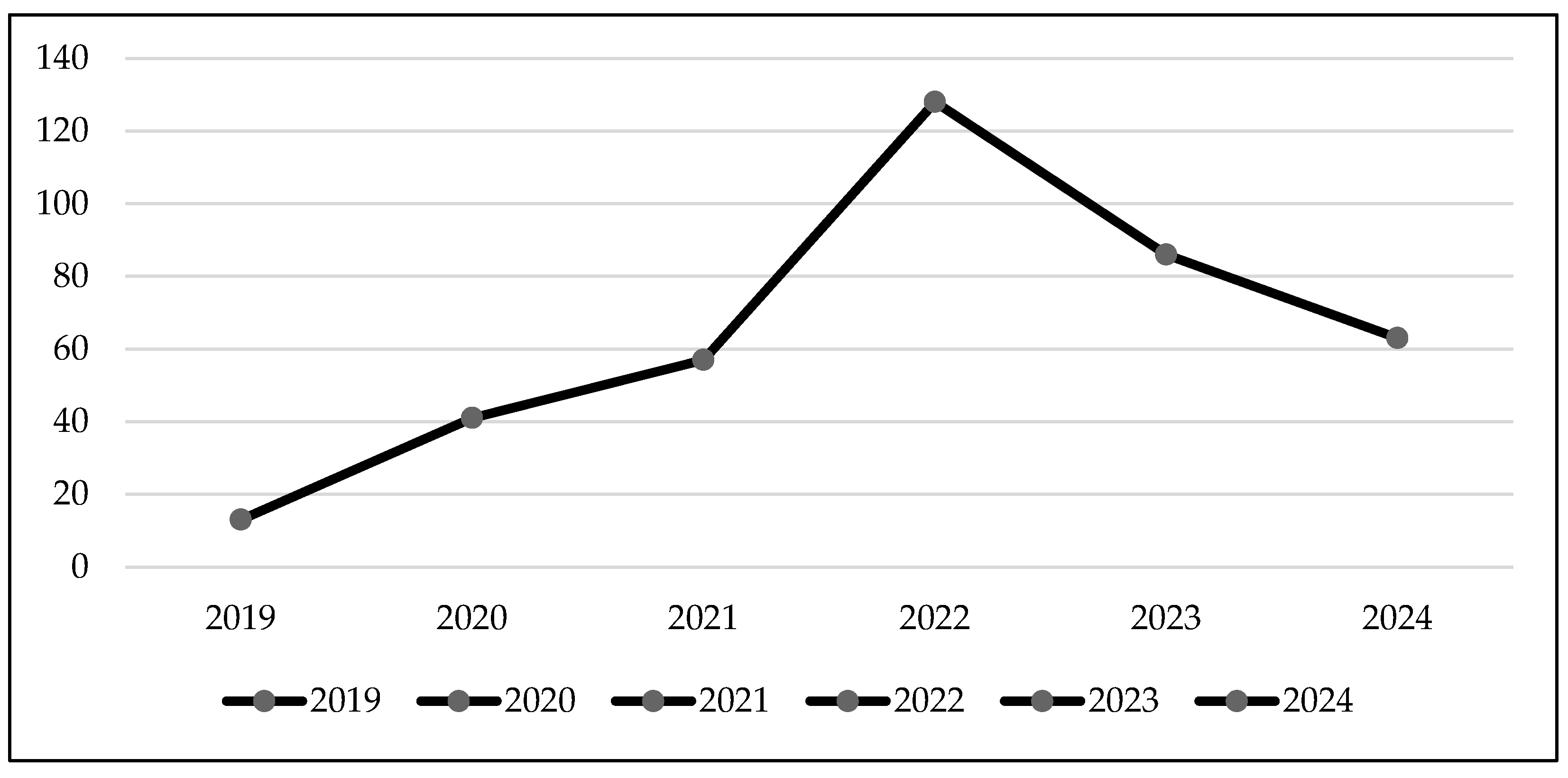 Genealogy 09 00149 g002