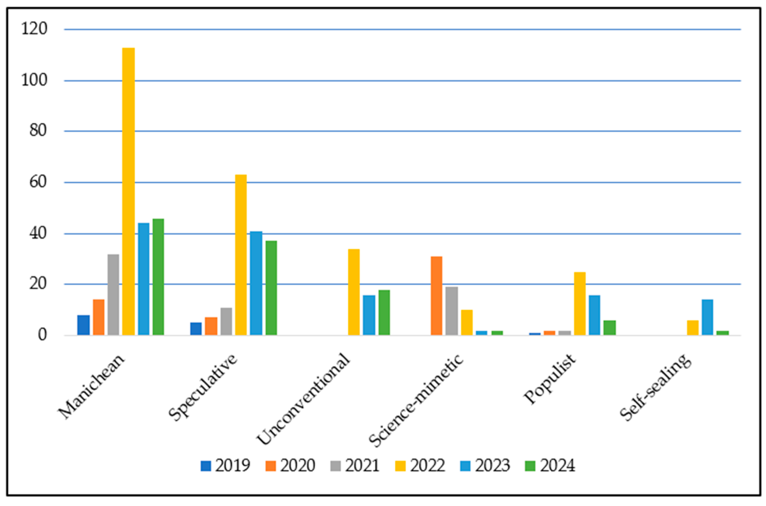 Genealogy 09 00149 g003