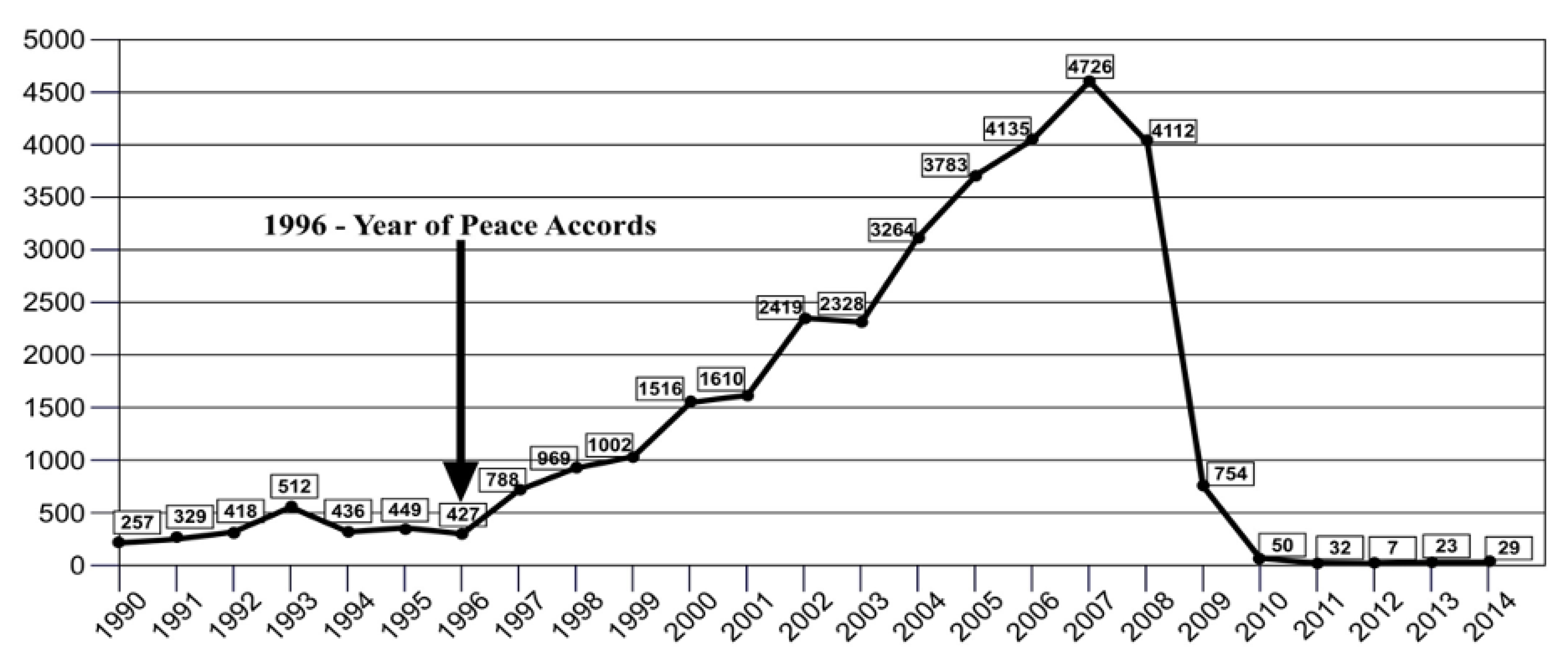 Genealogy 10 00016 g001