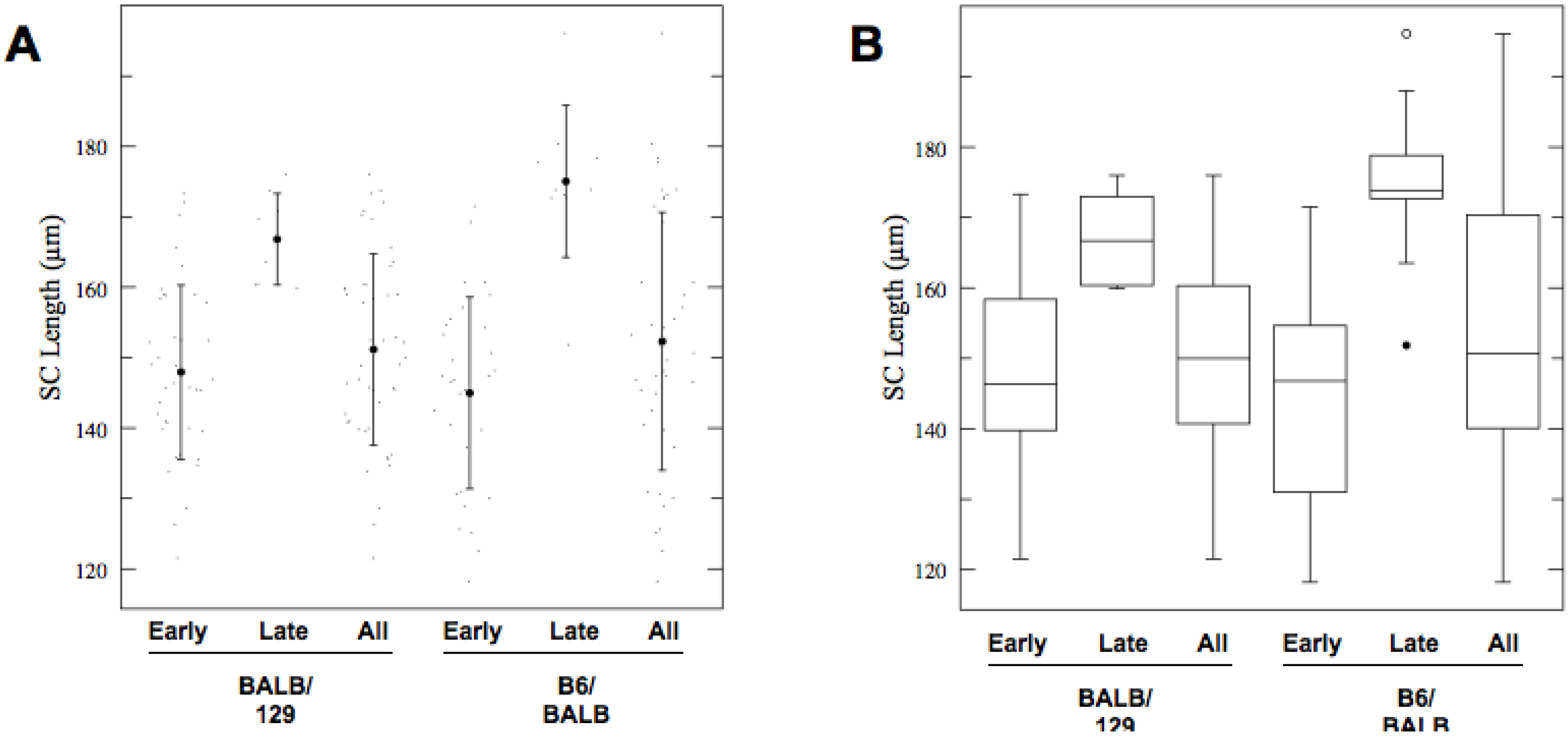 Genes 01 00505 g005 550