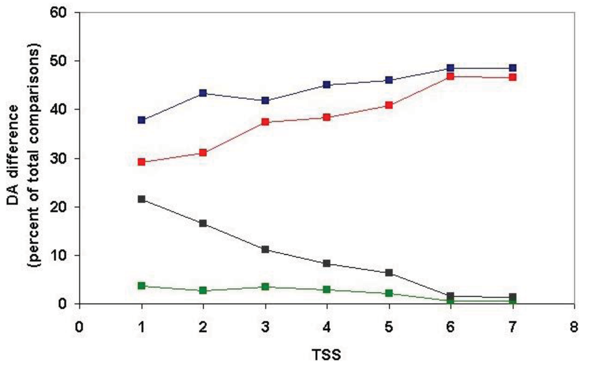 Genes 02 00516f8 1024