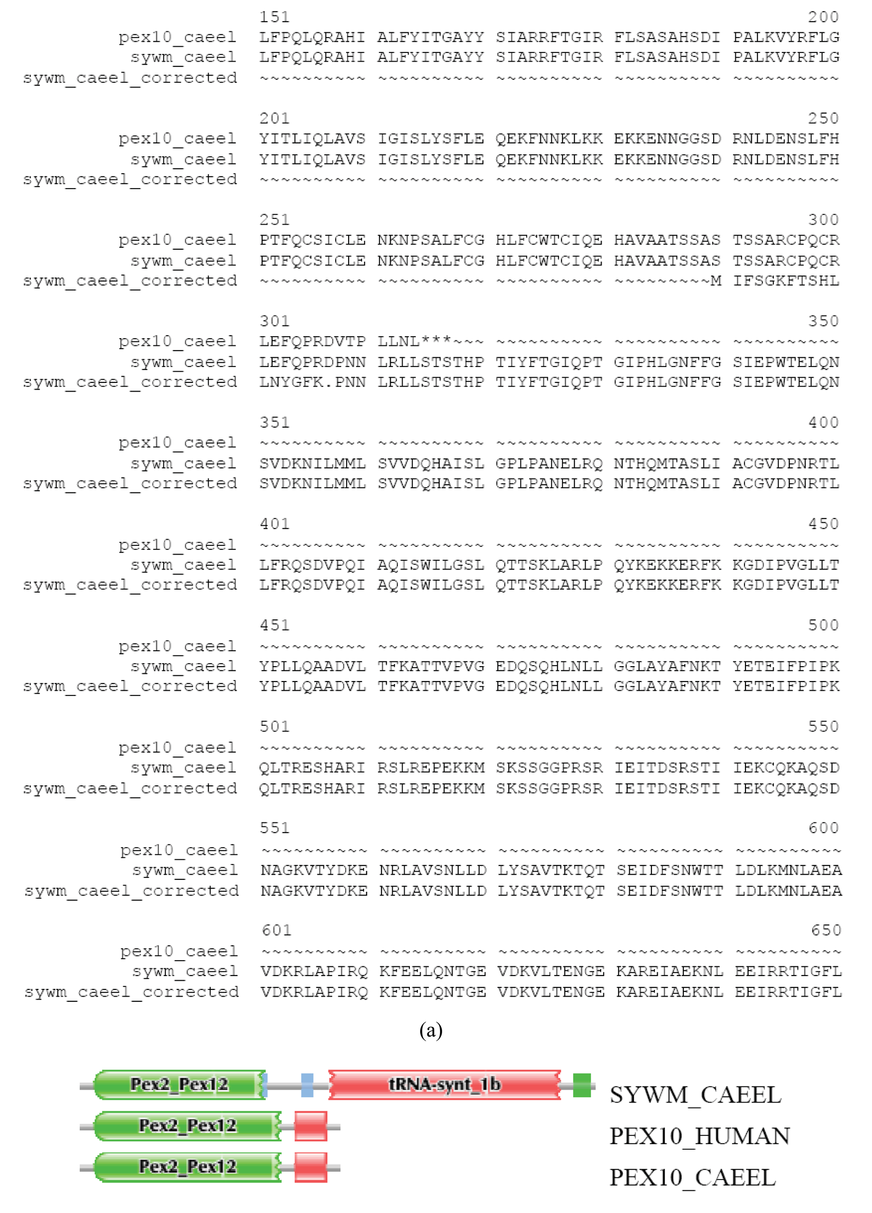 Genes 02 00599f2b 550