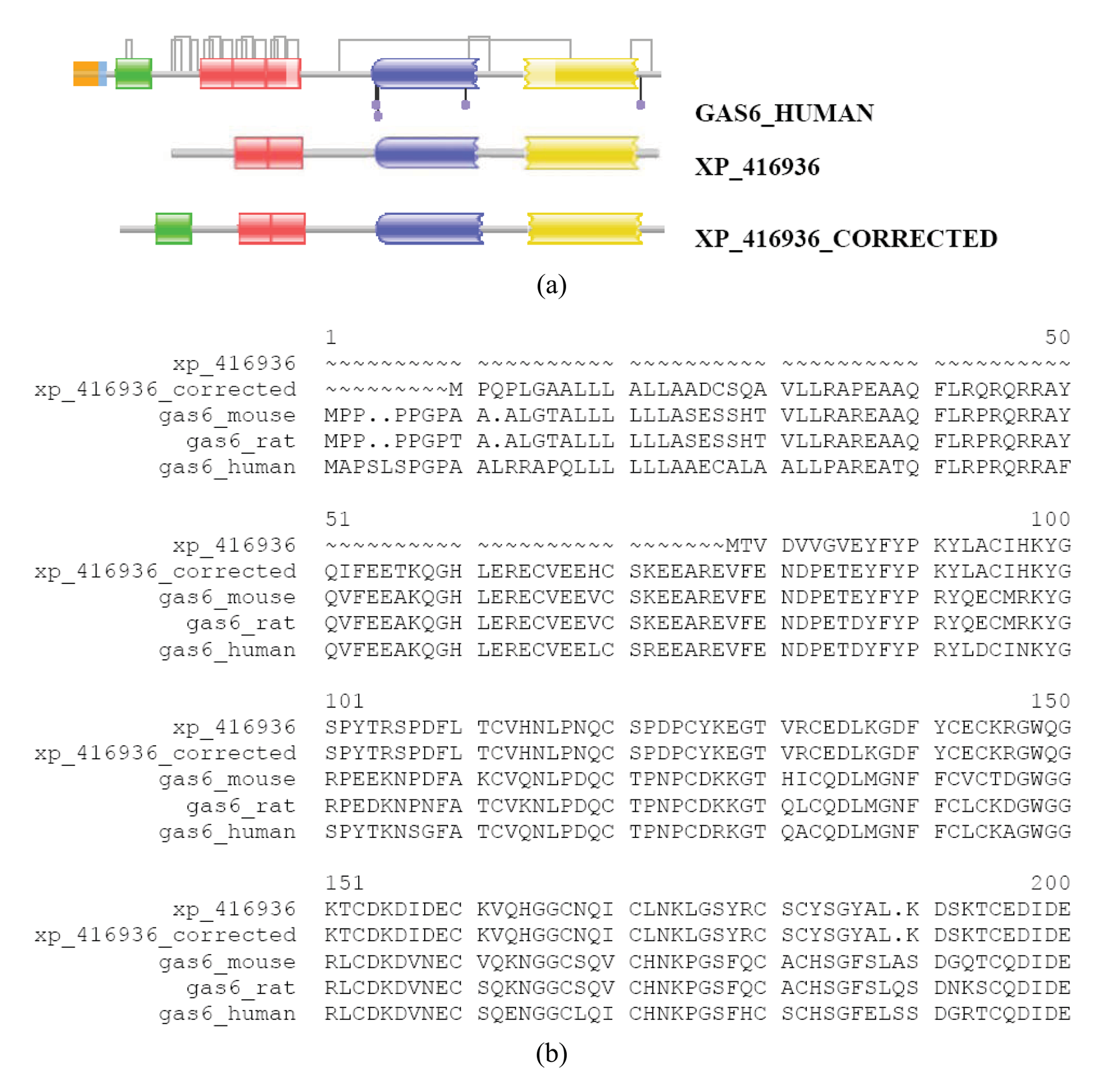 Genes 02 00599f3a 550