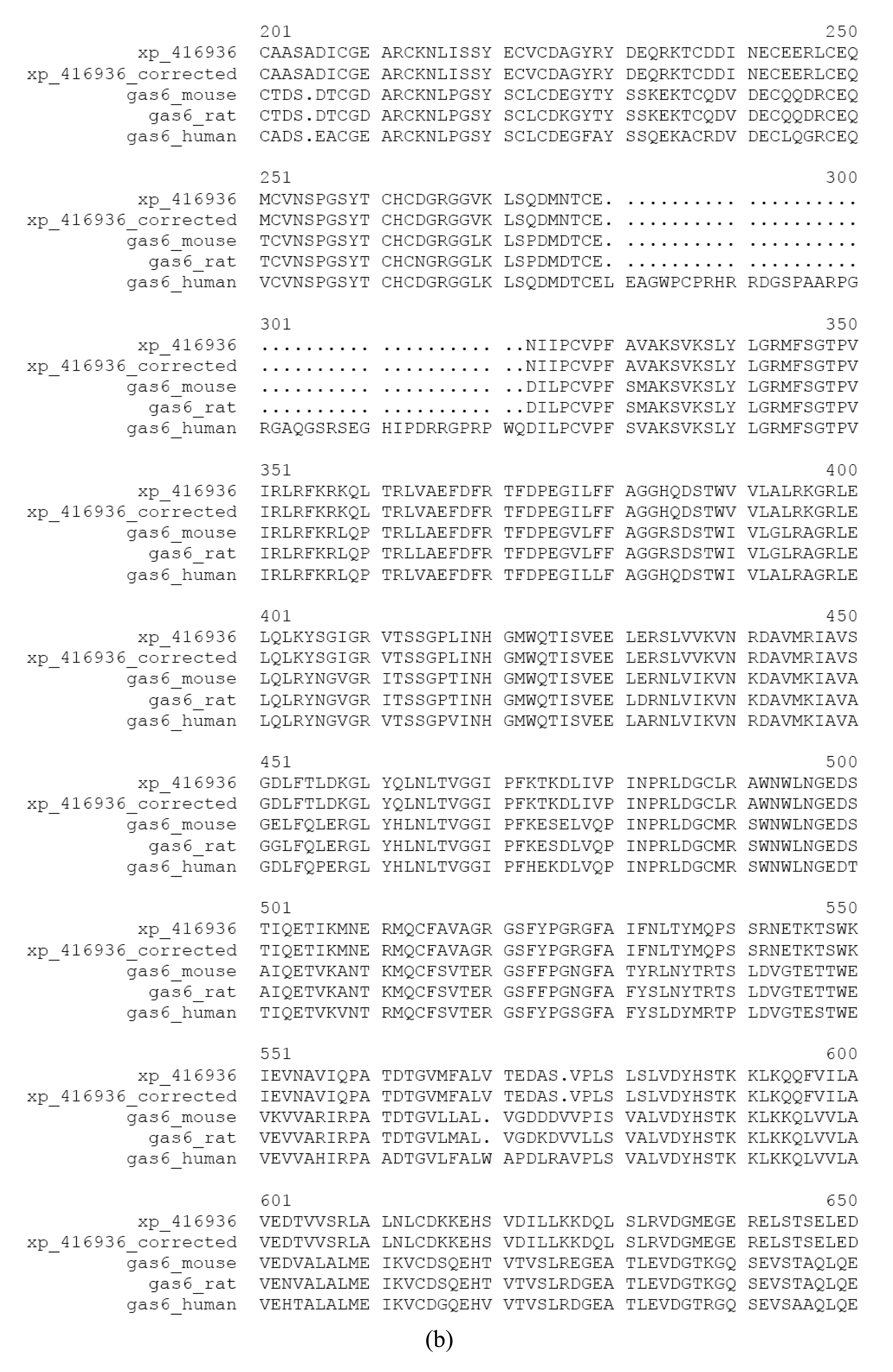 Genes 02 00599f3b 550