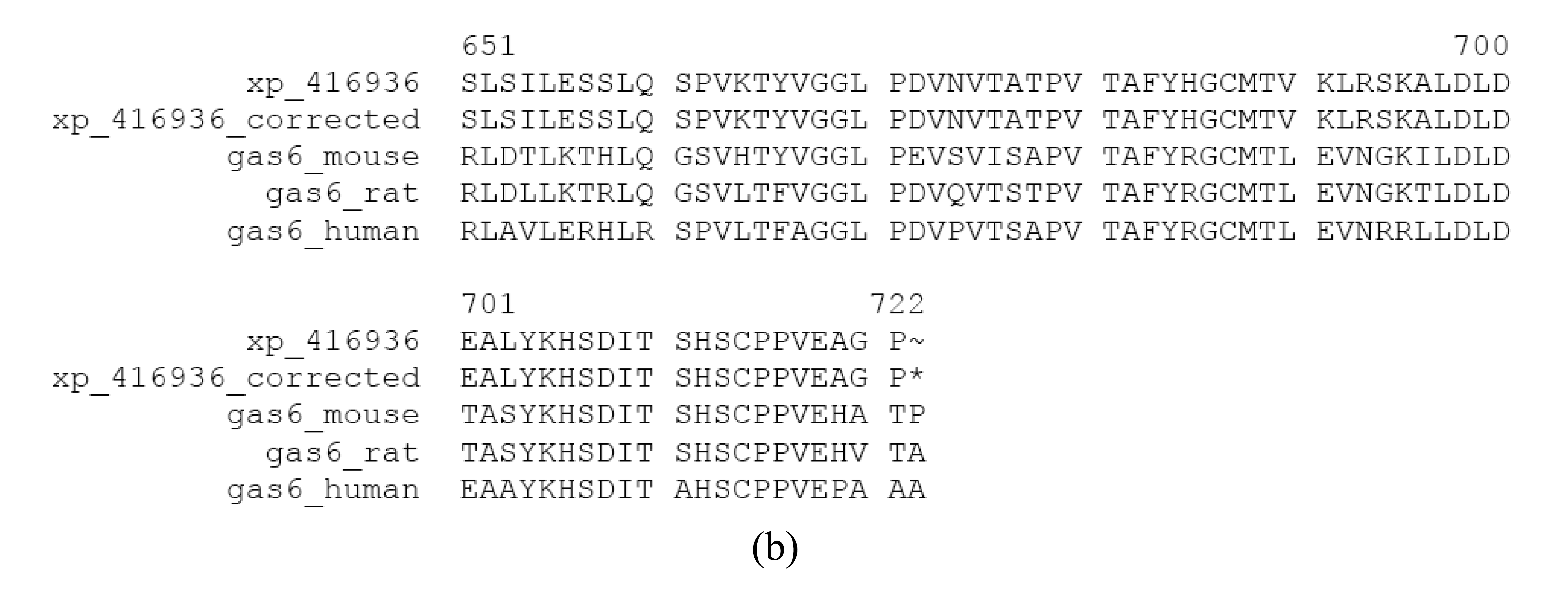 Genes 02 00599f3c 550