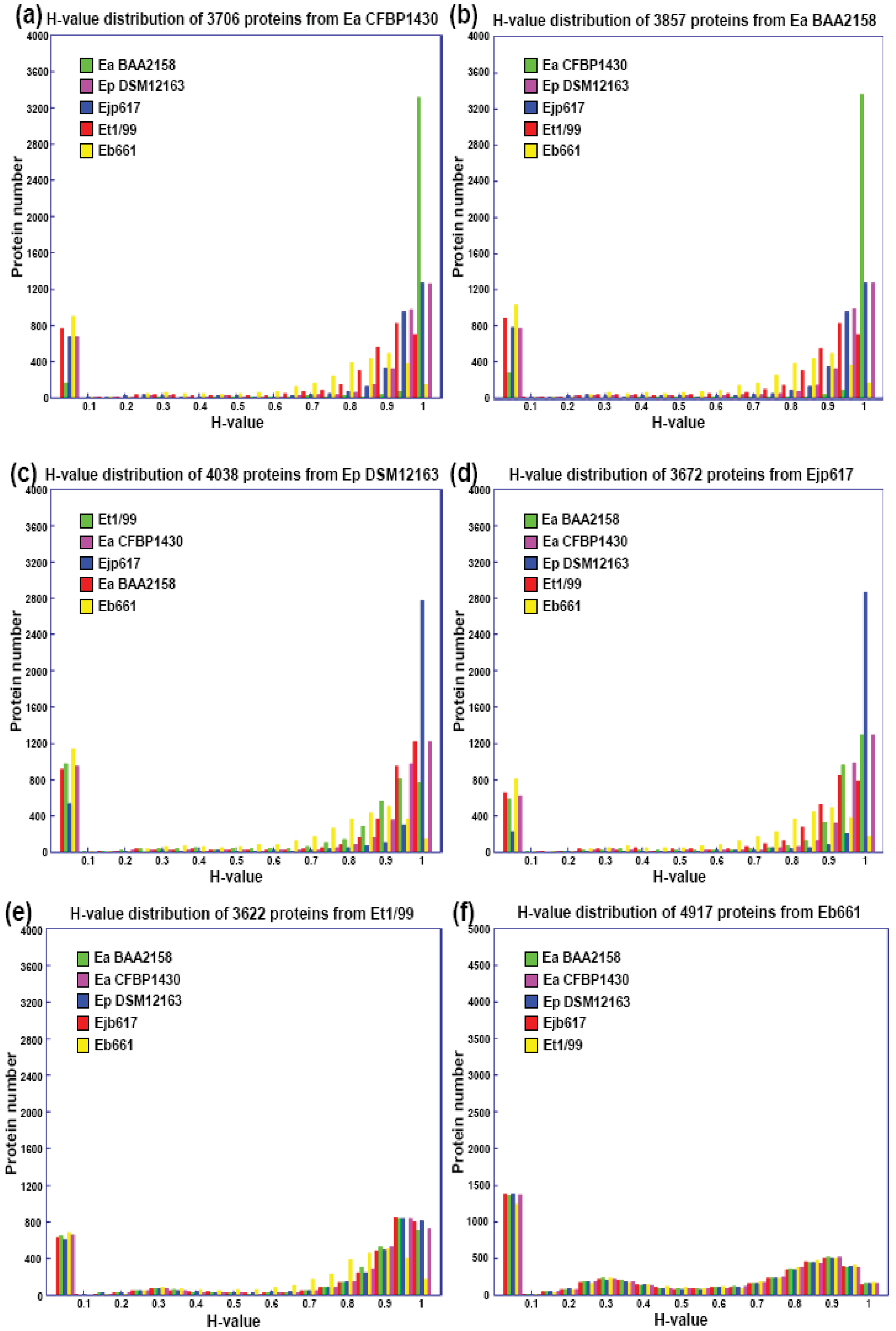 Genes 02 00627f2 1024