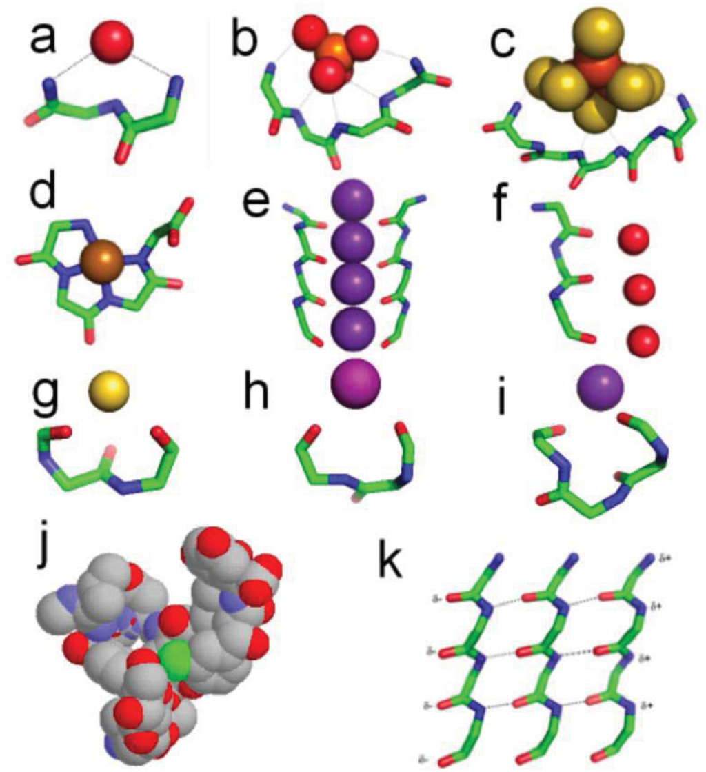 Genes 02 00671f2 1024