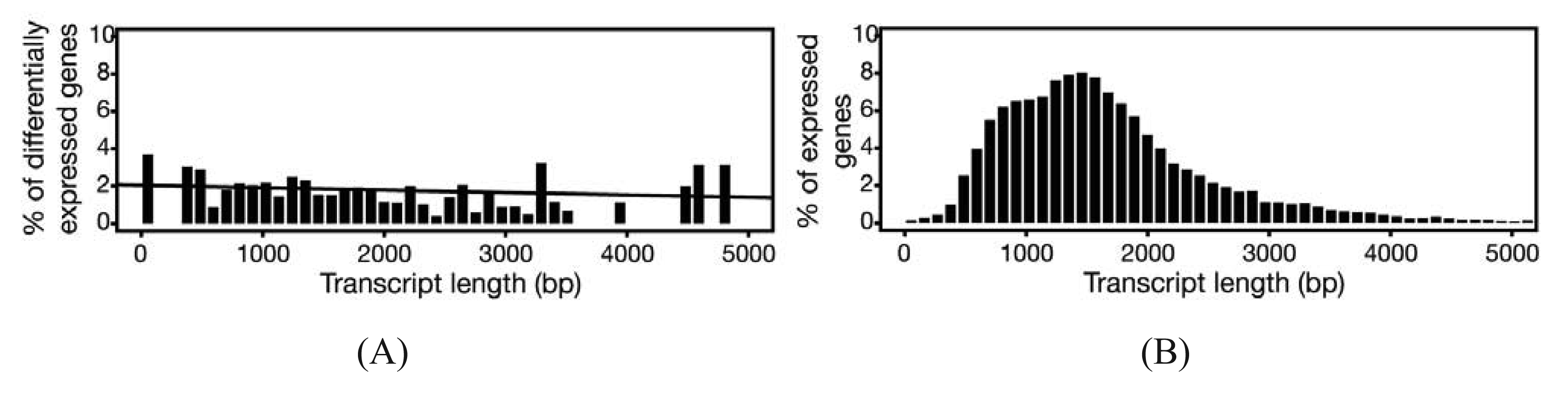 Genes 02 00689f3 1024