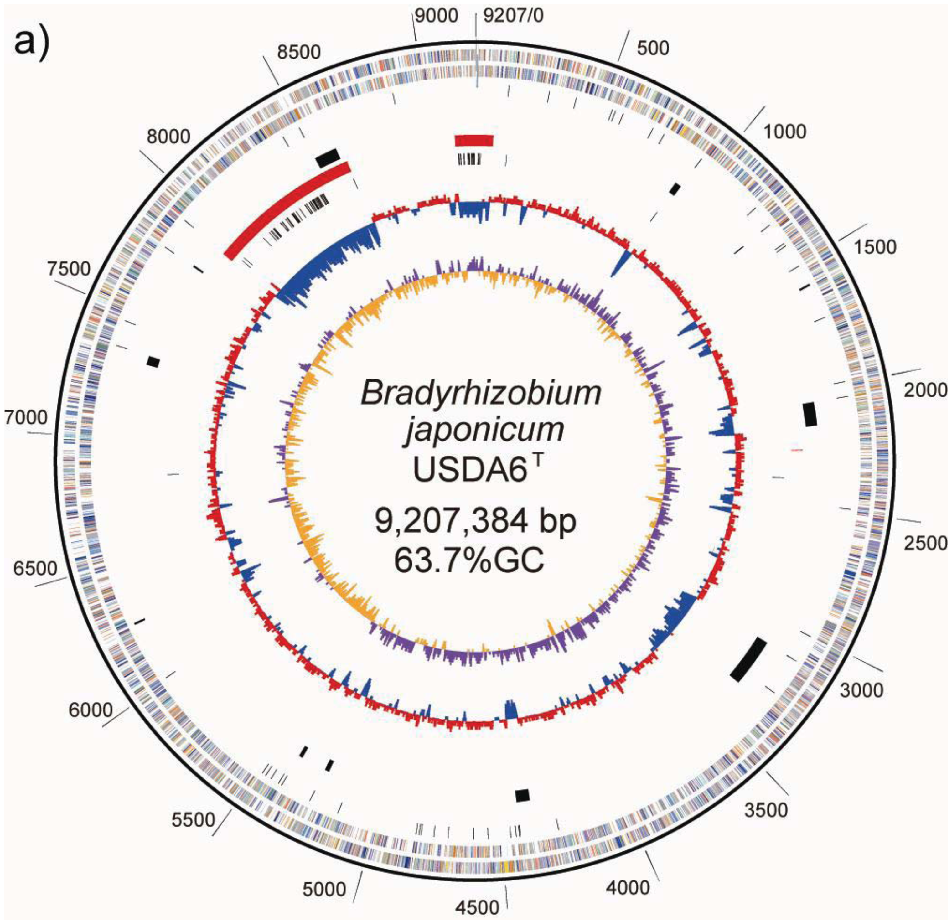 Genes 02 00763f1a 1024