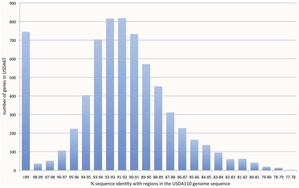Genes 02 00763f3 1024