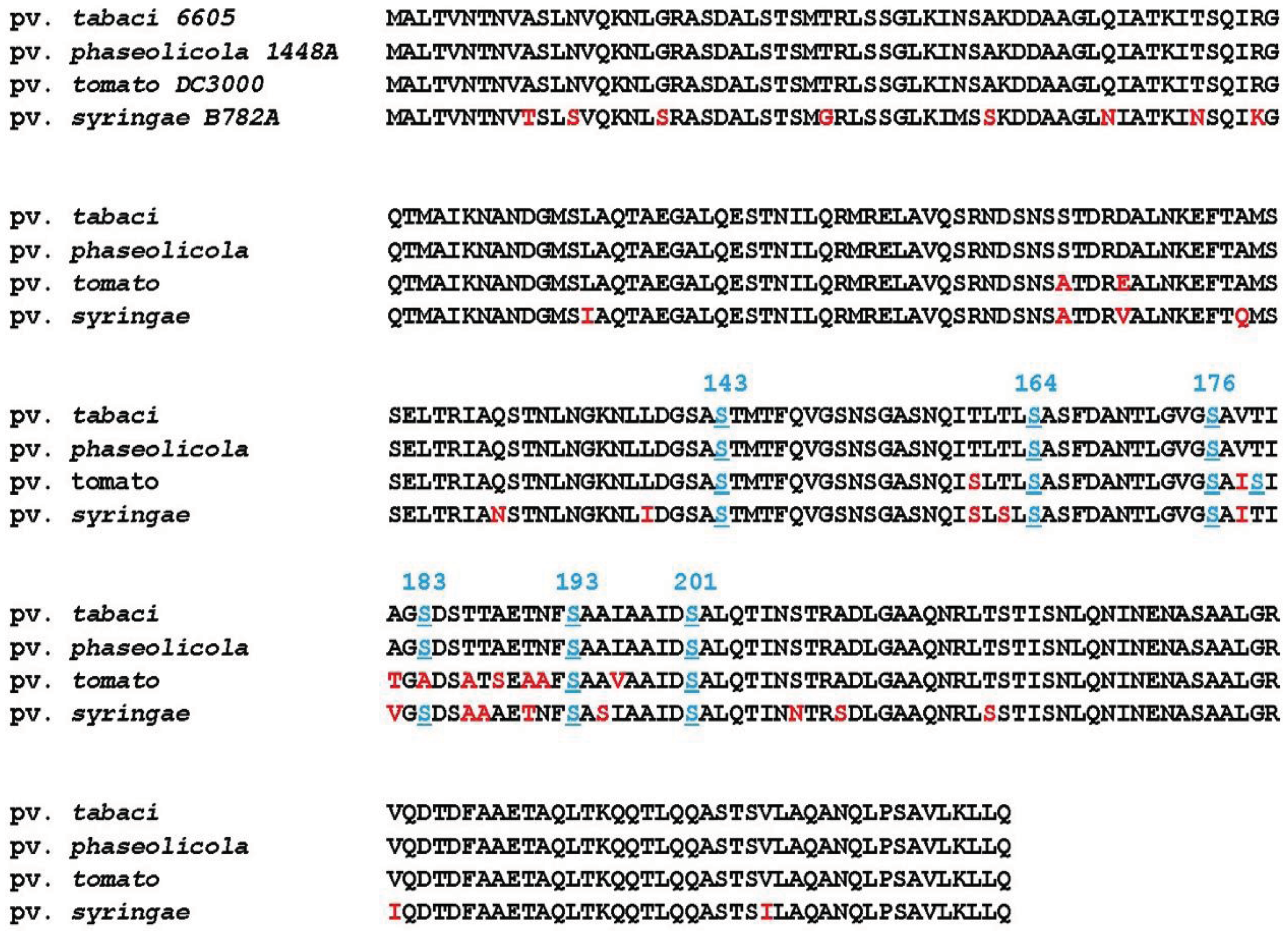 Genes 02 00788f5 1024