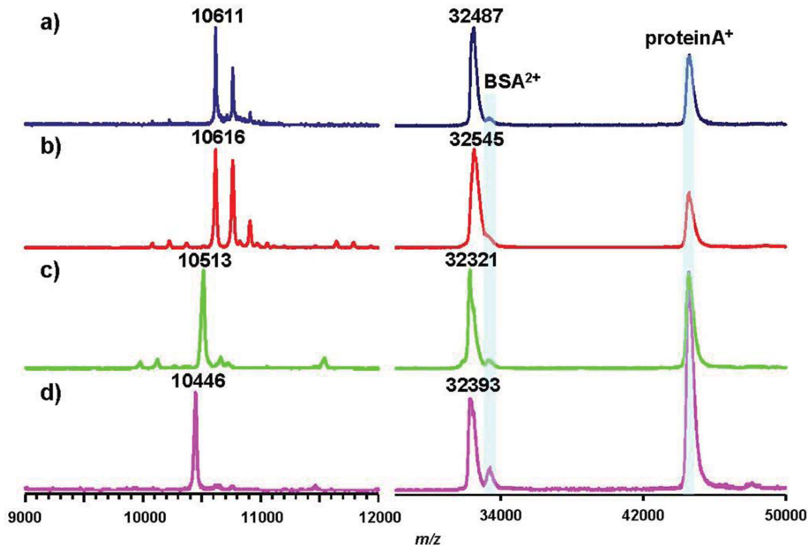 Genes 02 00788f6 1024