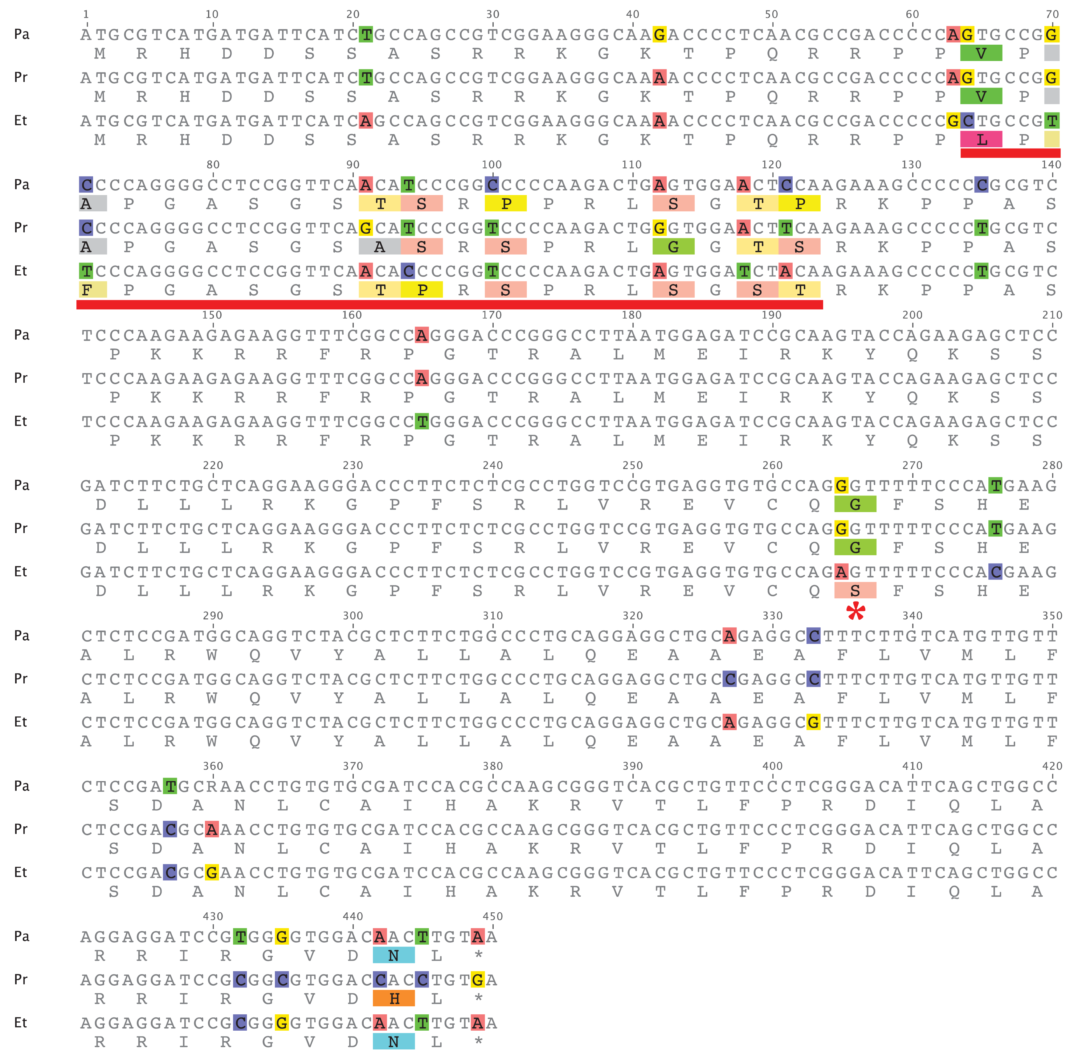 Genes 02 00829f4 1024