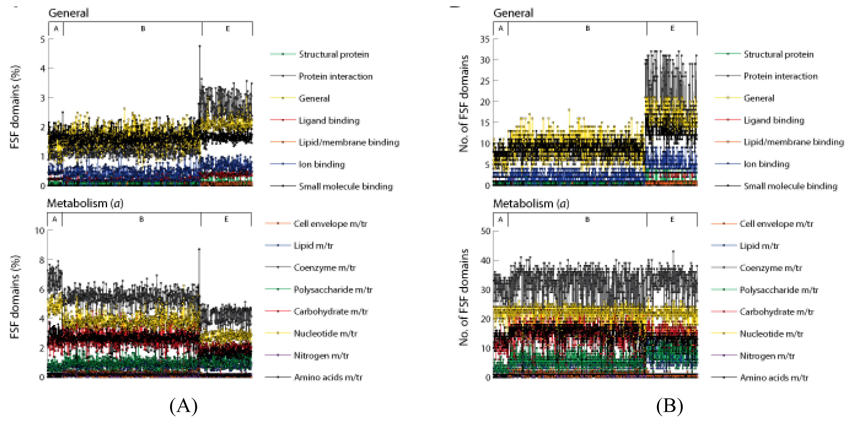 Genes 02 00869f4a 1024