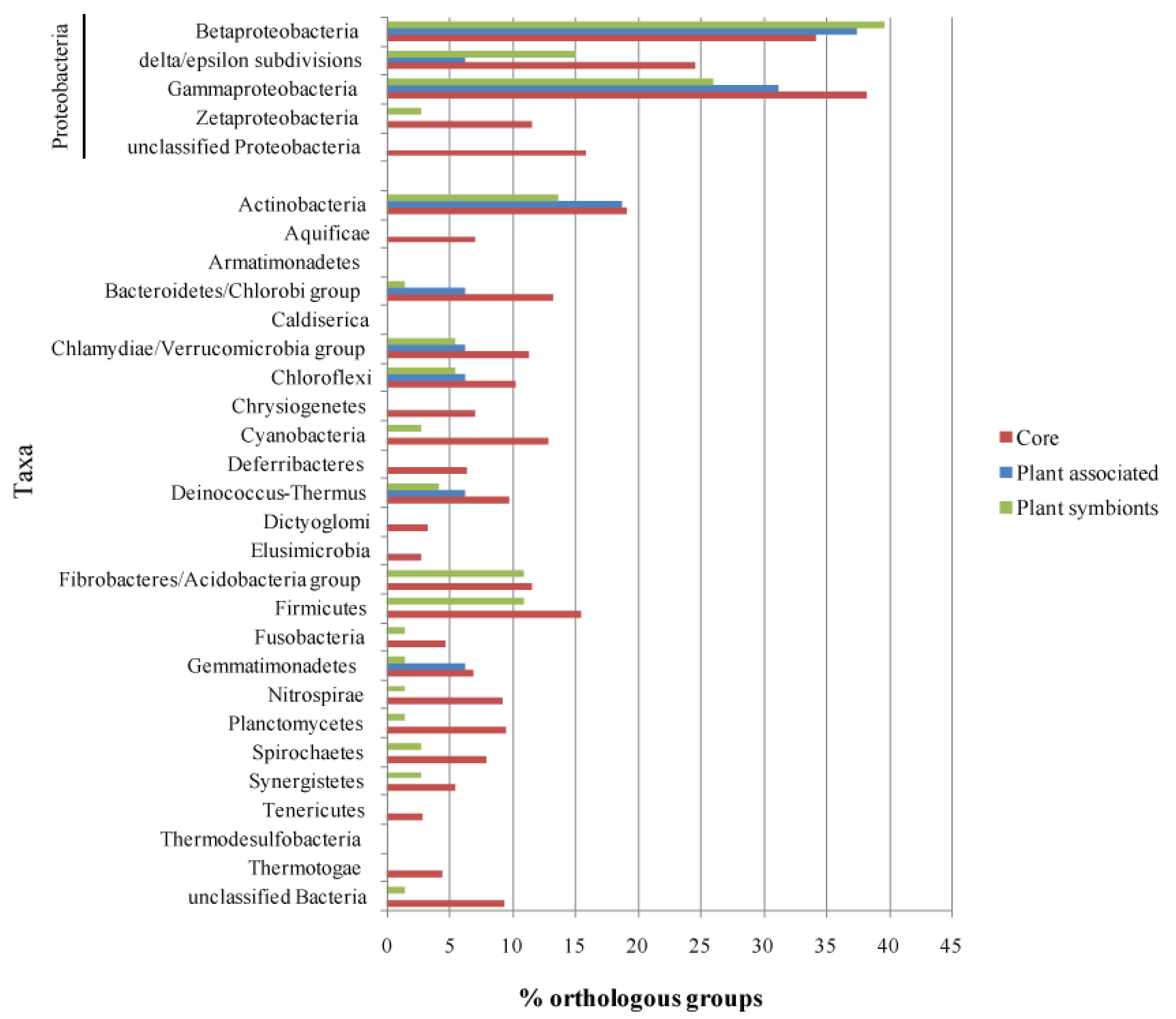 Genes 02 01017f5 1024