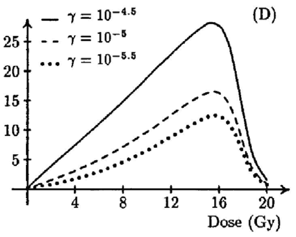 Genes 02 01033f5 1024