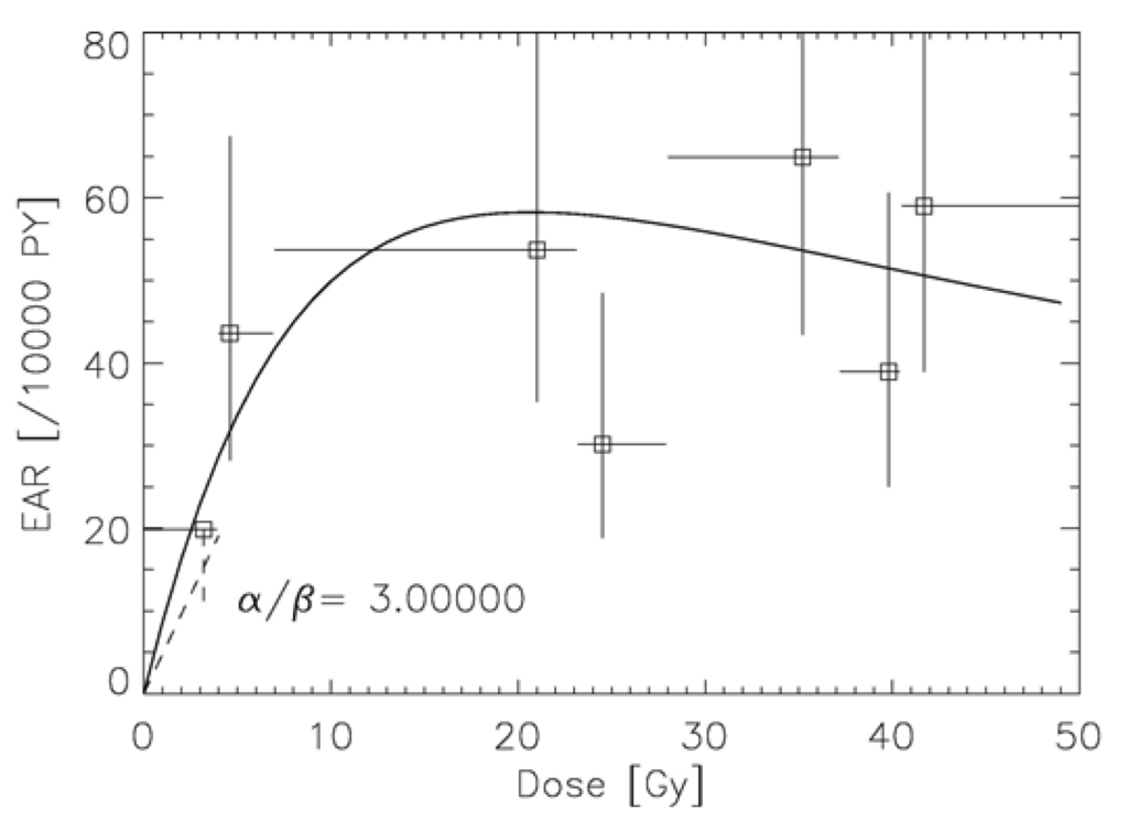 Genes 02 01033f6 1024