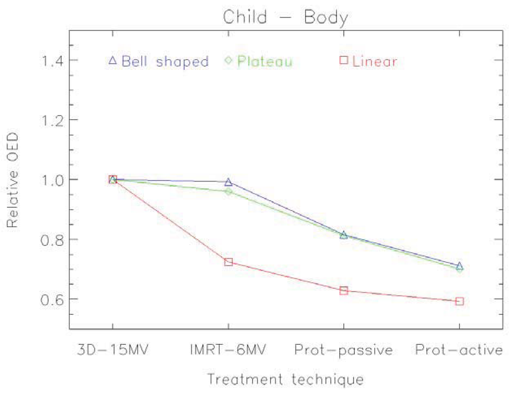 Genes 02 01033f9 1024