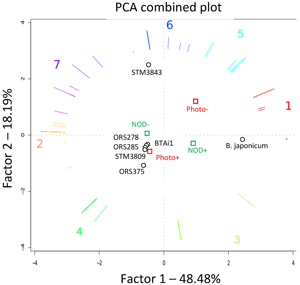 Genes 03 00035 g005 1024
