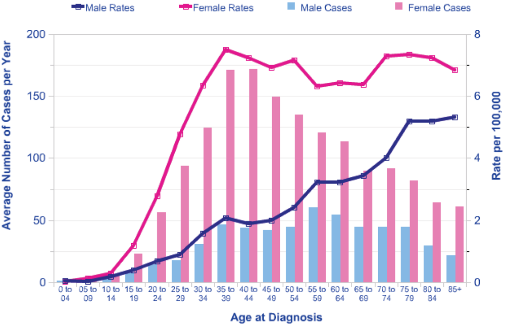 Genes 03 00278 g001 1024