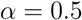 Genes 03 00378 i001