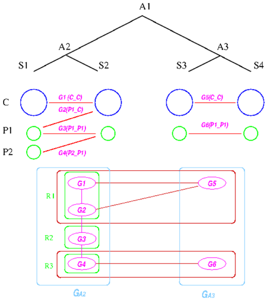 Genes 03 00423 g006