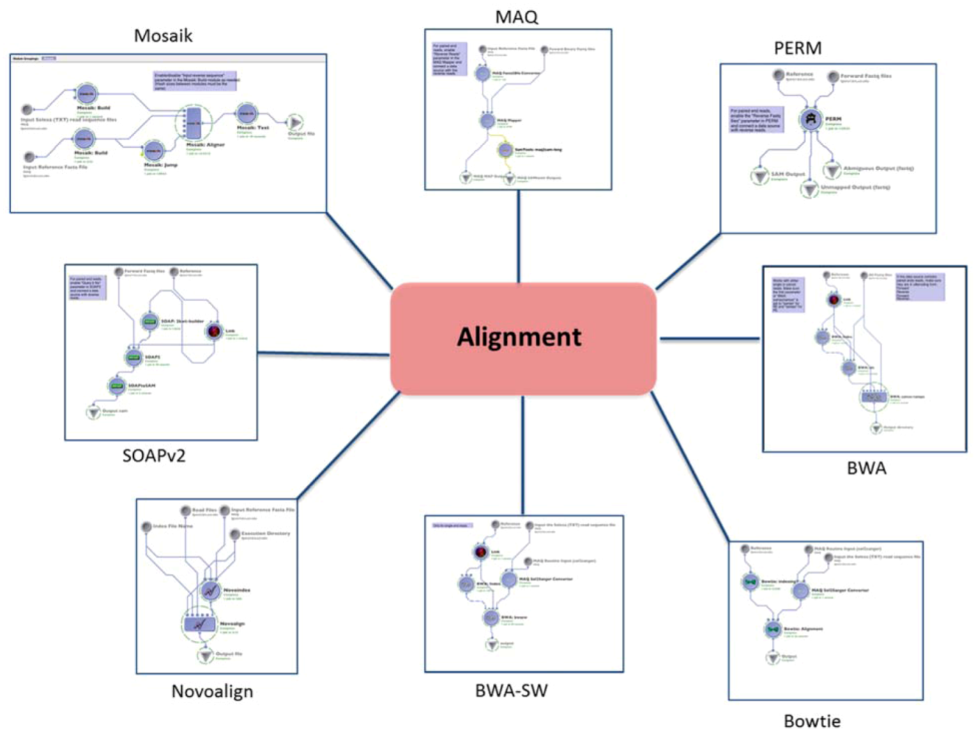 next generation sequence analysis next generation sequence analysis