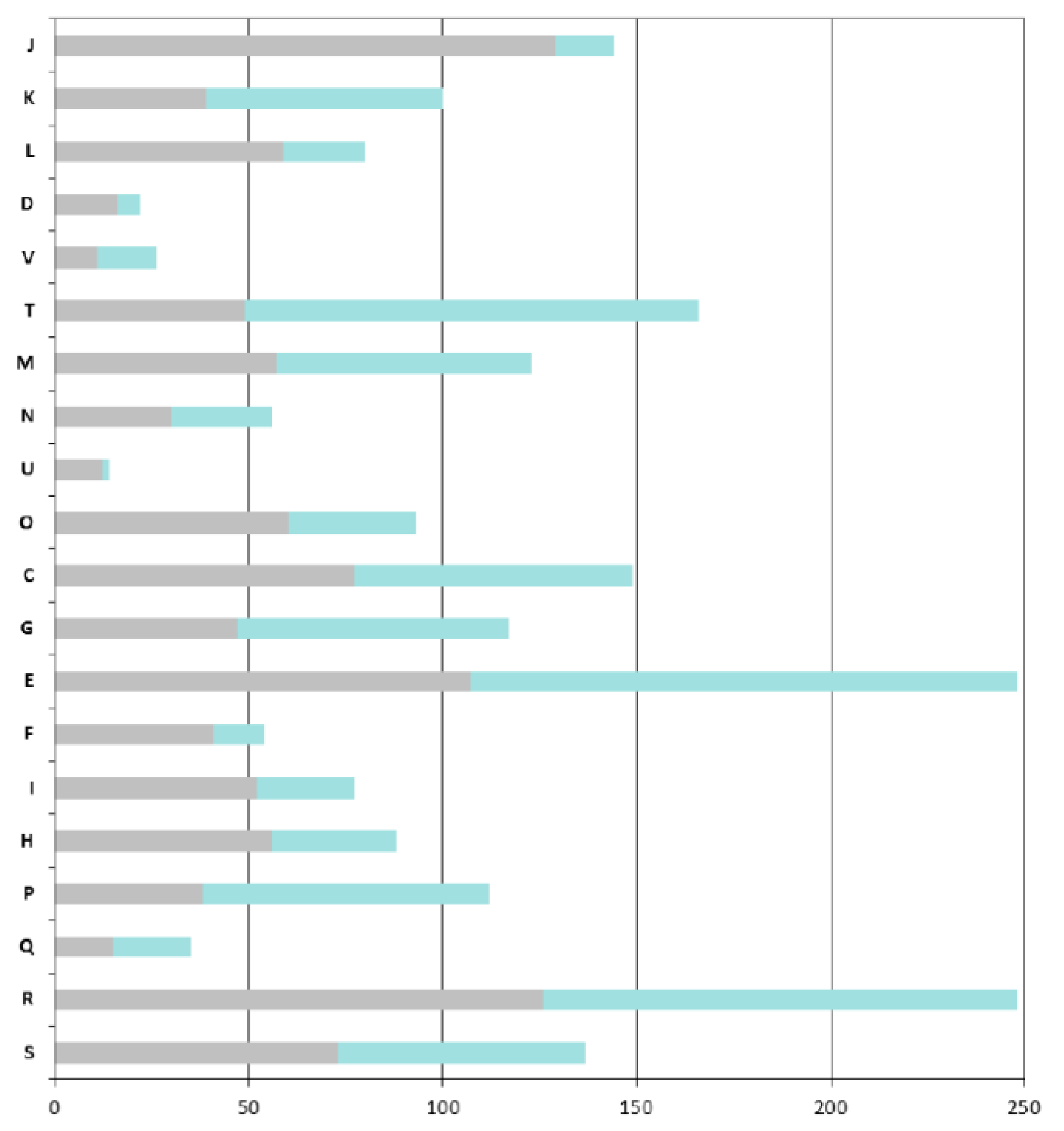 Genes 03 00576 g004 550