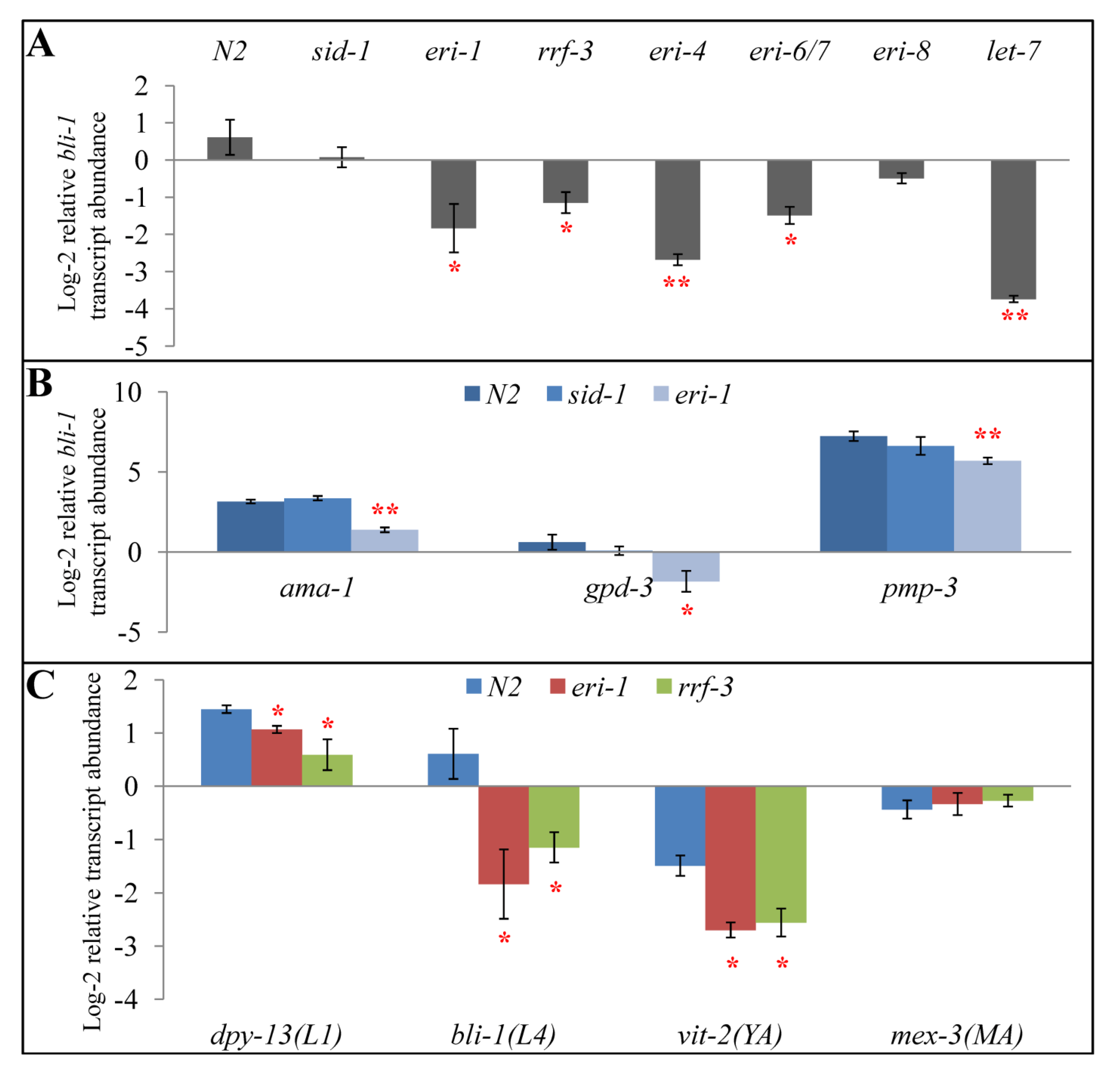Genes 03 00671 g003 550