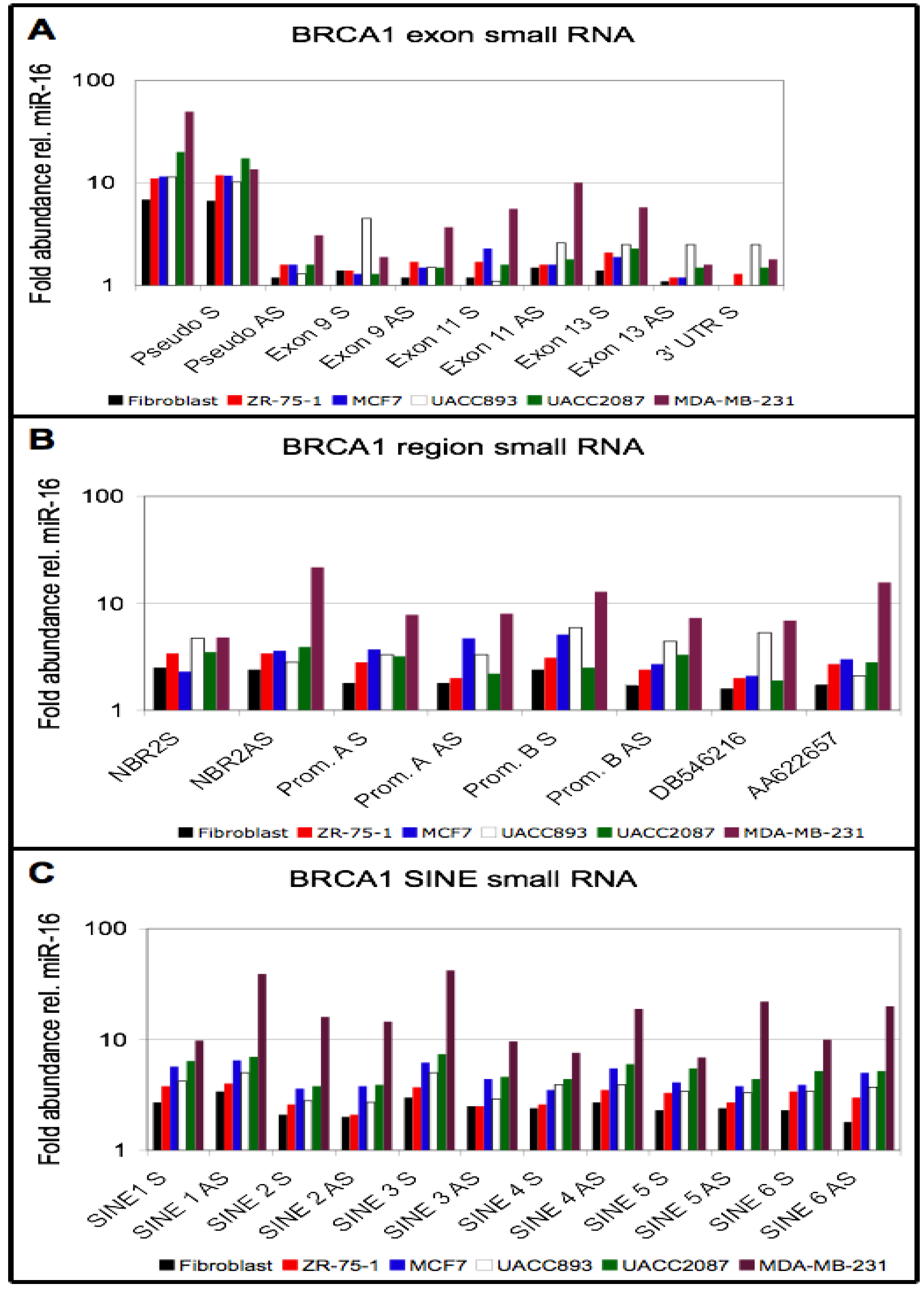Genes 04 00226 g003