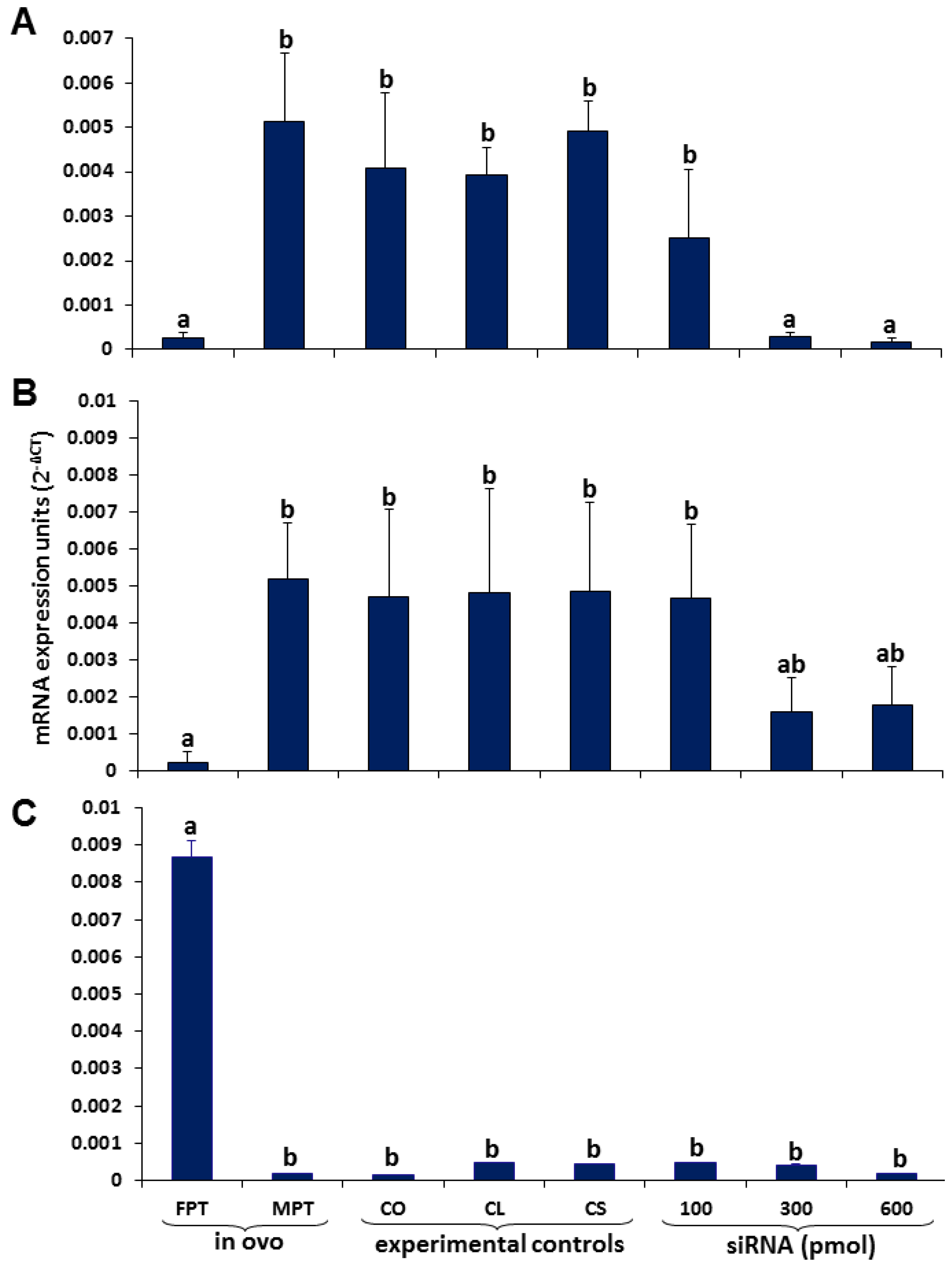 Genes 04 00293 g004