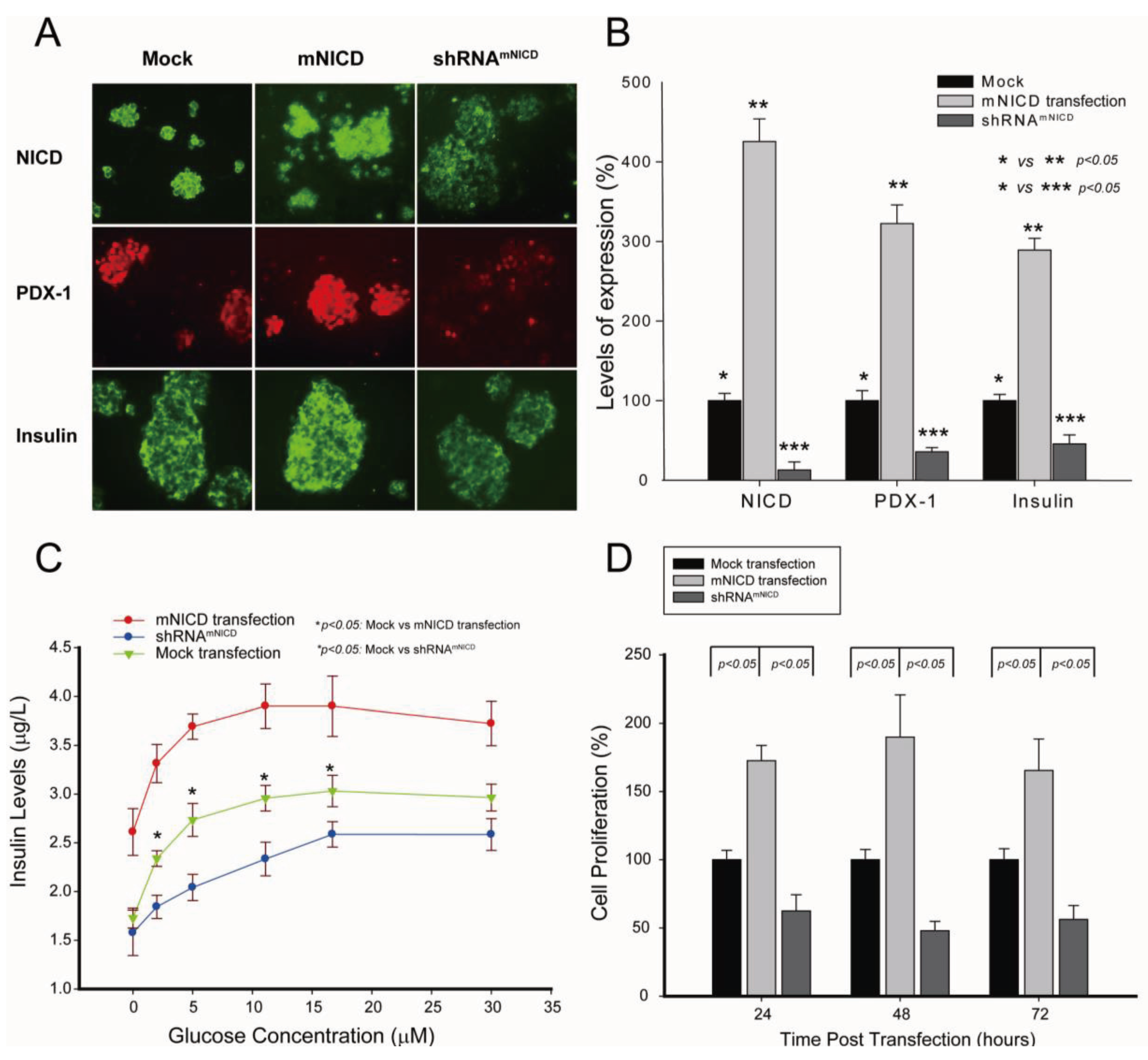 Genes 04 00358 g002 550